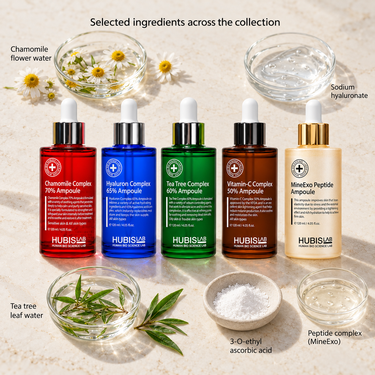 Five HUBISLAB professional ampoules with labelled representations of selected botanical, hydrating and peptide ingredients.