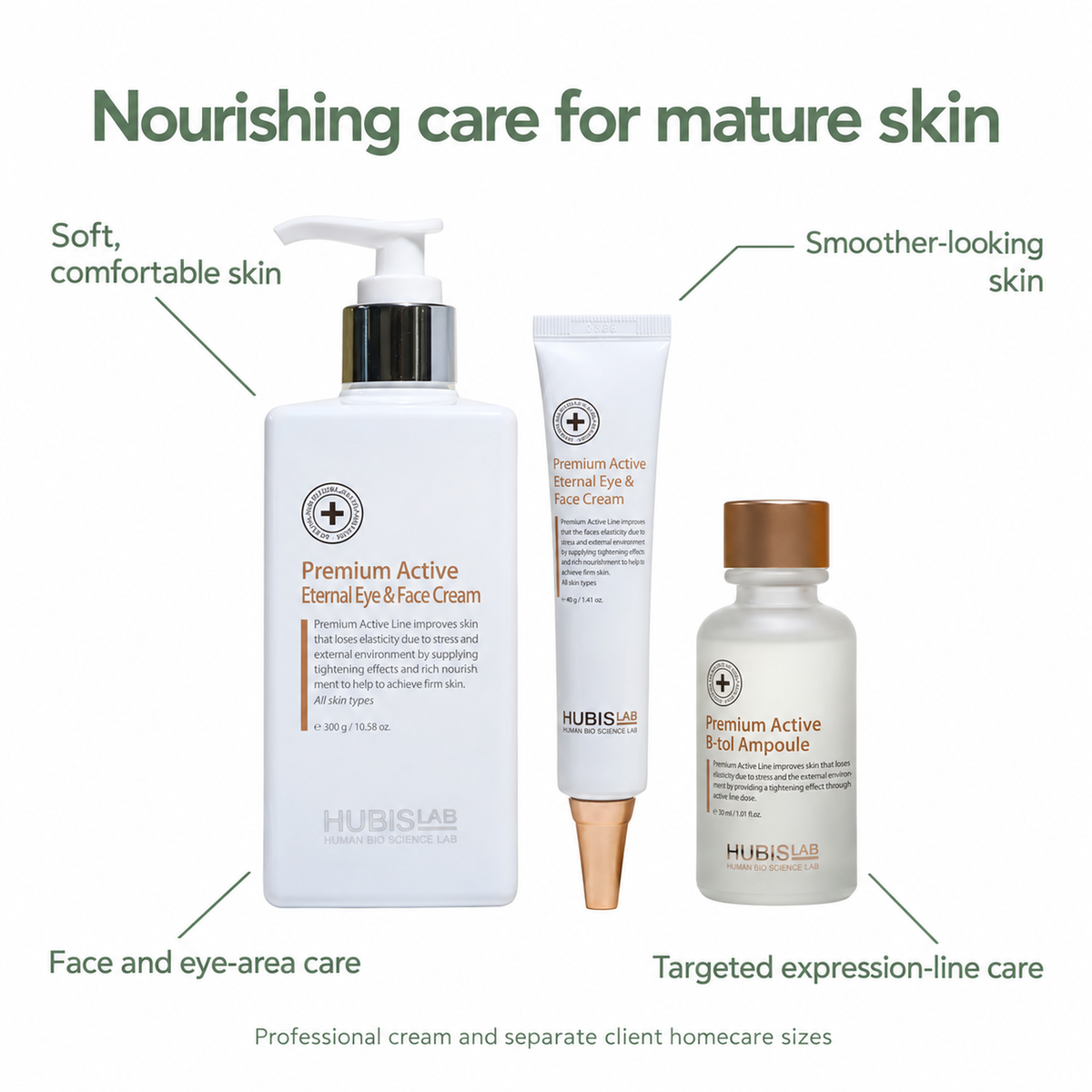 HUBISLAB Eternal Youth bundle with callouts for nourishing moisture, smoother-looking skin, eye-area and expression-line care.
