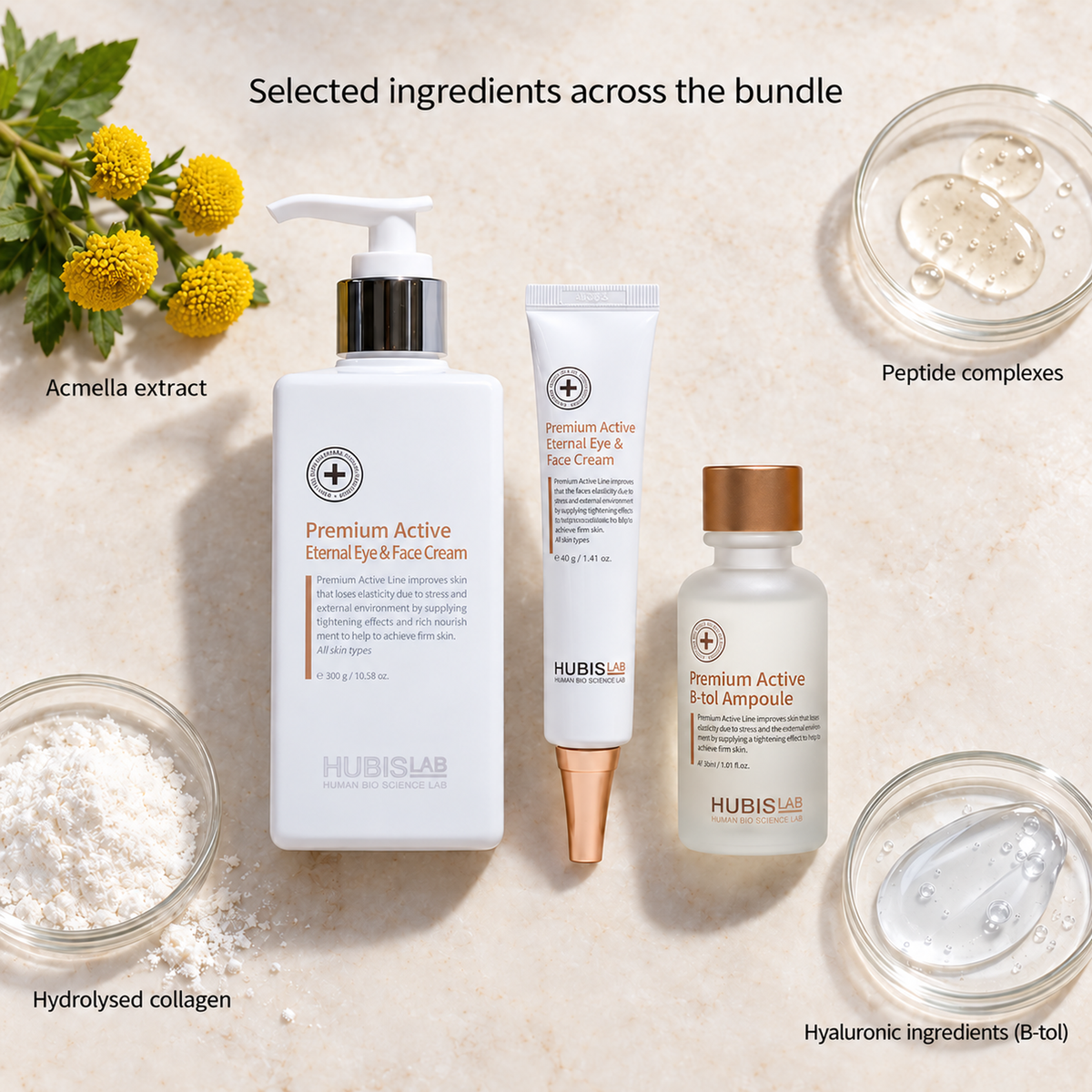 HUBISLAB Eternal Youth bundle with labelled representations of Acmella extract, peptide complexes, hydrolysed collagen and hyaluronic ingredients.