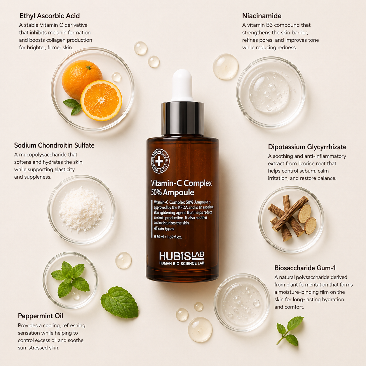 “Minimal HUBISLAB Vitamin-C Complex 50% Ampoule ingredient flatlay featuring Ethyl Ascorbic Acid, Niacinamide, Dipotassium Glycyrrhizate, Biosaccharide Gum-1, Sodium Chondroitin Sulfate, and Peppermint Oil arranged with clean spacing around the product on a soft neutral background