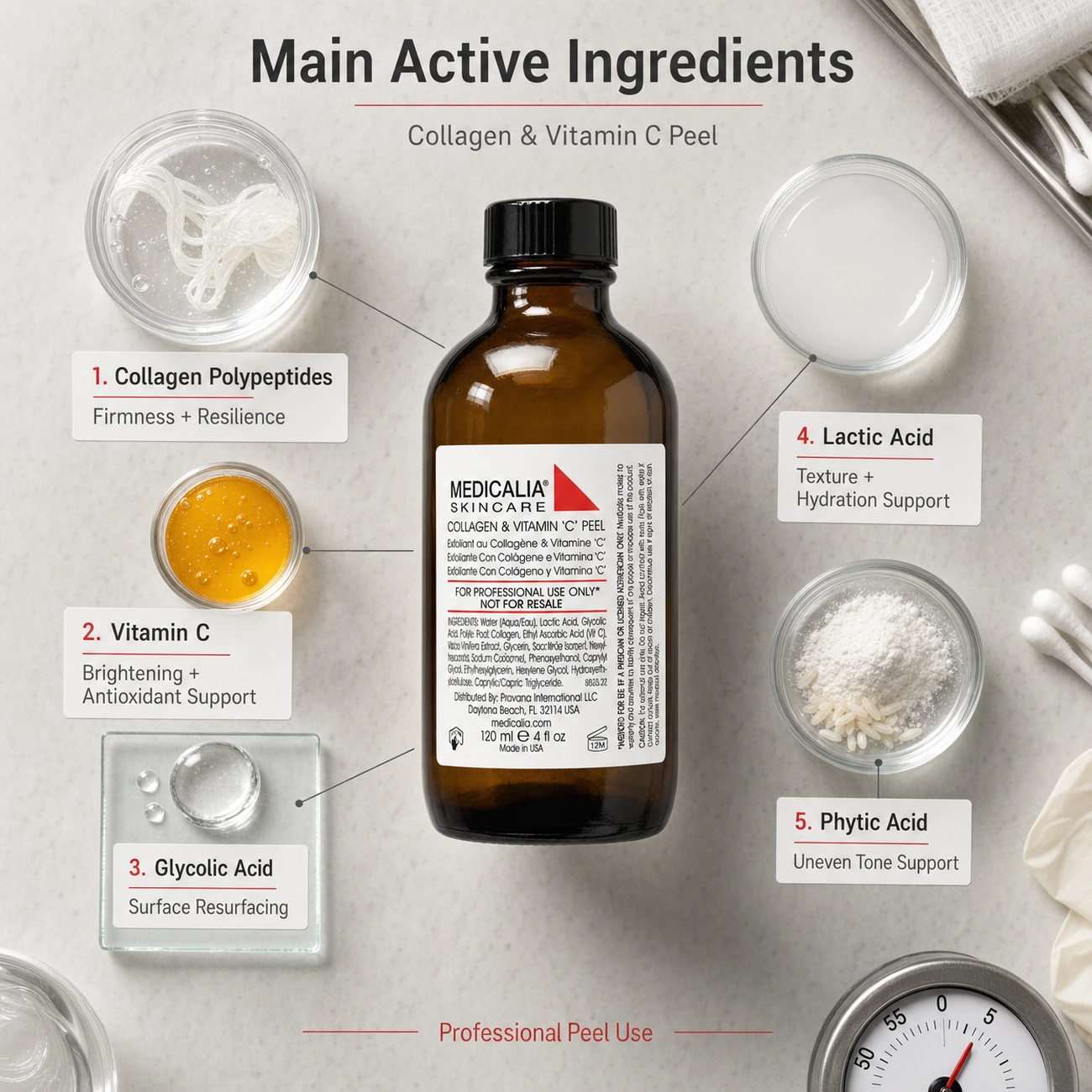 Medicalia Collagen and Vitamin C Peel 120ml step-by-step professional medi-clinic renewal peel protocol with neutralizing gel requirement.