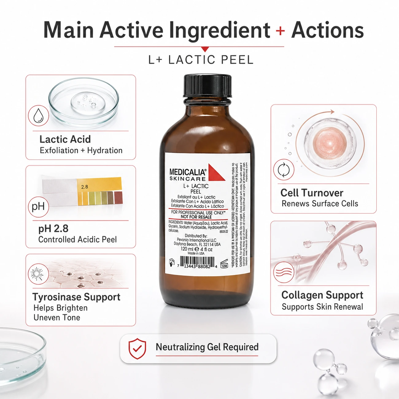 Medicalia L Plus Lactic Peel 120ml main active ingredient and actions image showing lactic acid exfoliation, hydration, pH support, brightening, cell turnover and collagen support for professional peel treatments.