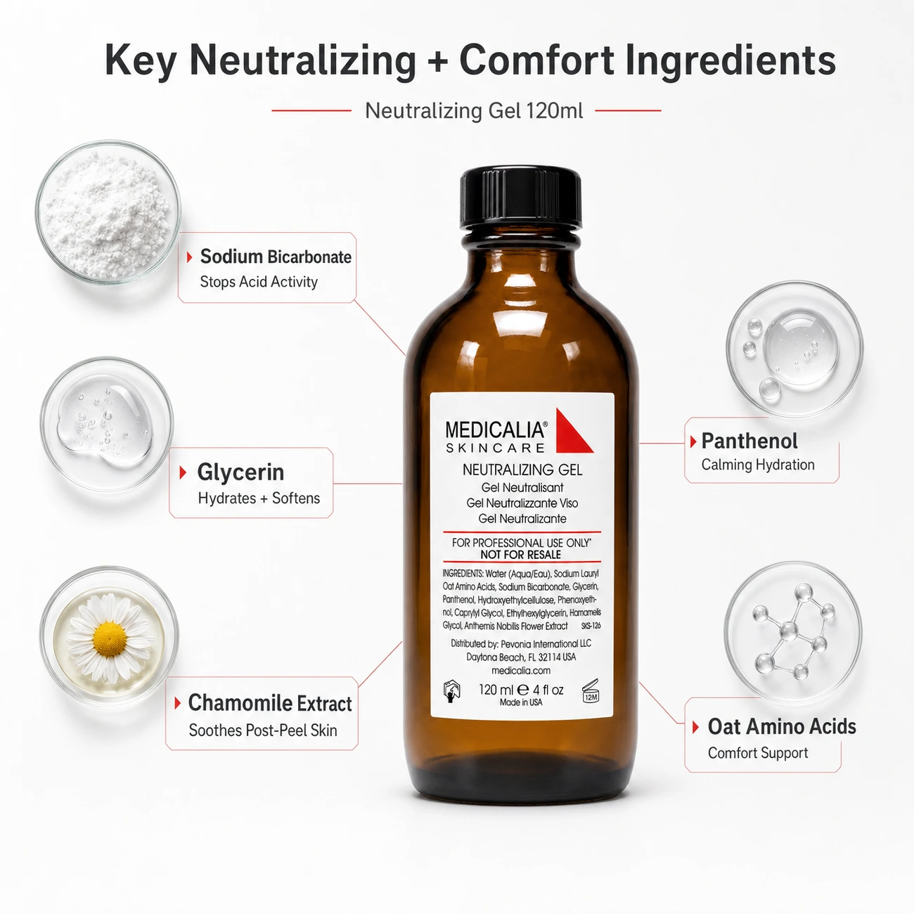Medicalia Neutralizing Gel 120ml key neutralizing and comfort ingredients image showing sodium bicarbonate, glycerin, chamomile, panthenol and oat amino acids.