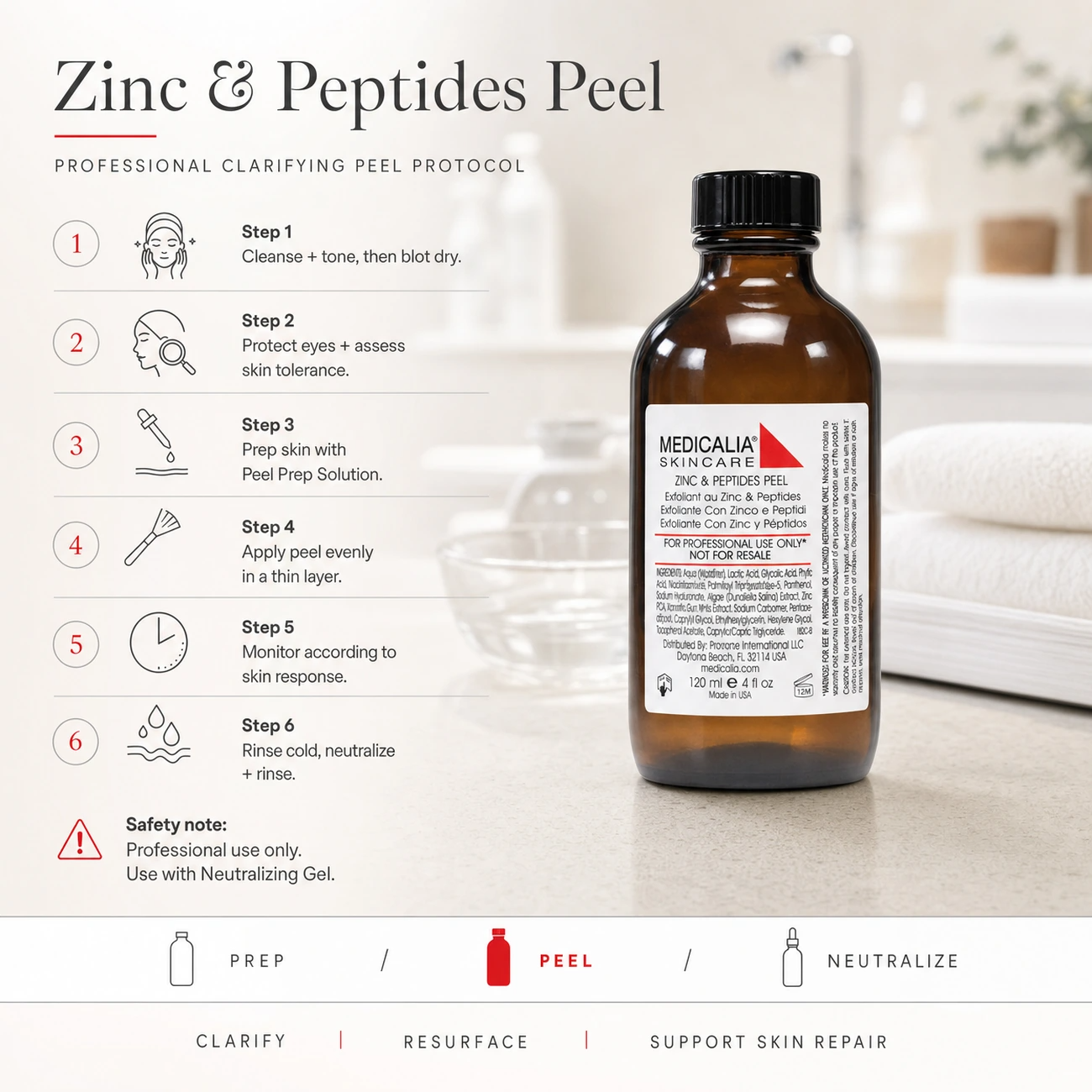 Medicalia Zinc and Peptides Peel 120ml step-by-step professional clarifying peel protocol with neutralizing gel requirement.