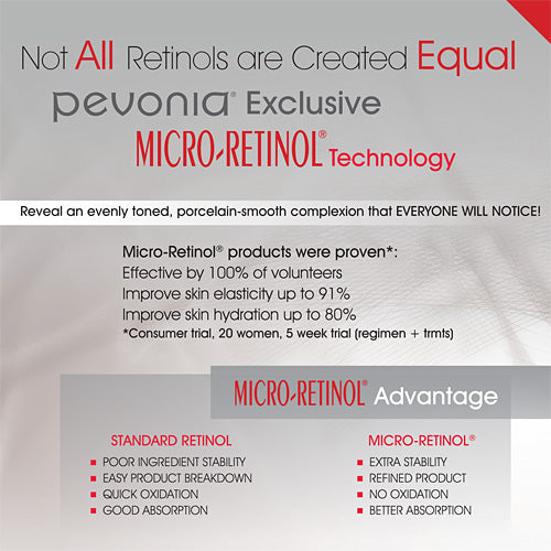 Advertisement for Pevonia's Micro-Retinol technology with text and a blurred background.