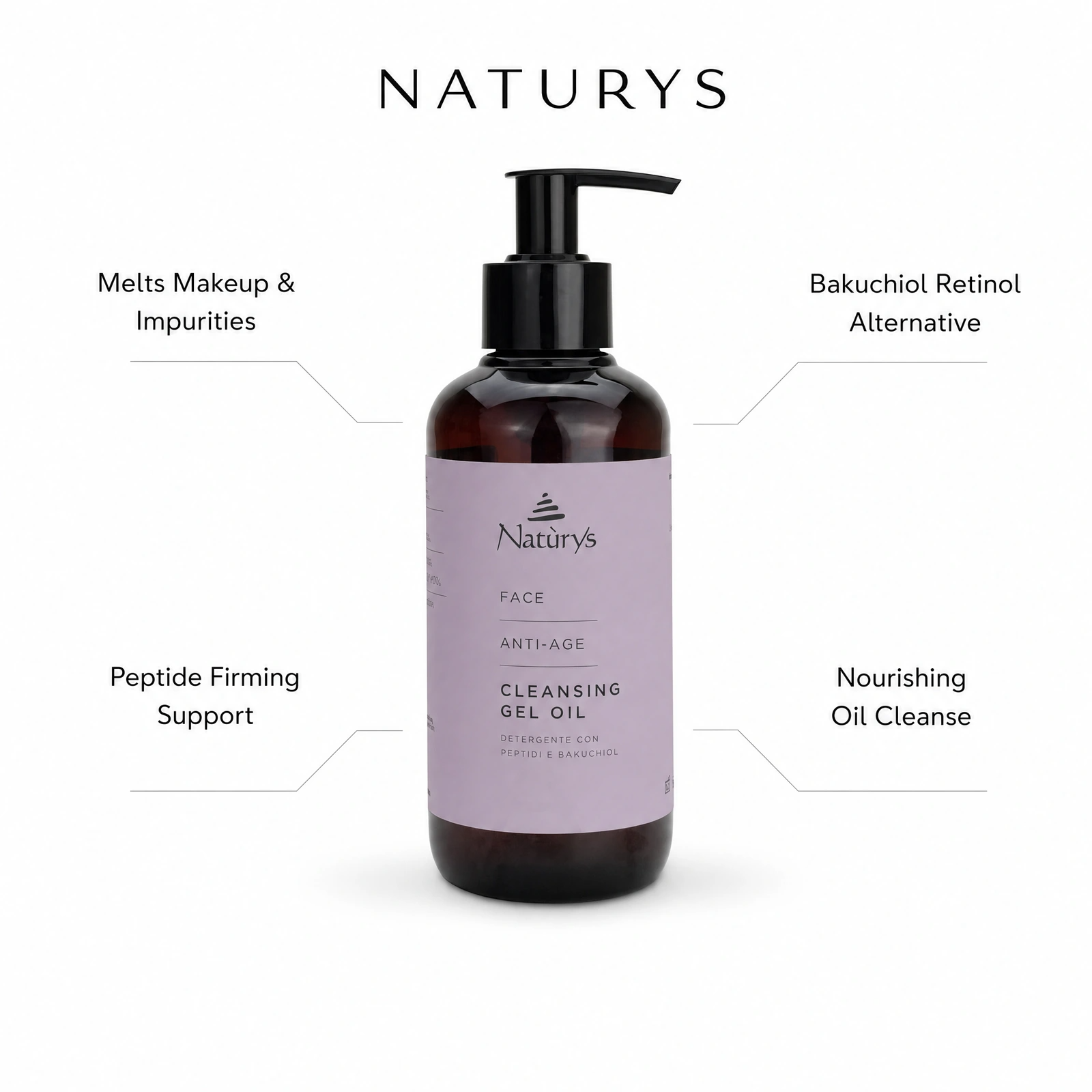 Naturys Anti-Age Cleansing Gel Oil 250ml with professional benefit callouts for melting makeup and impurities, peptide firming support, bakuchiol retinol alternative and nourishing oil cleansing.