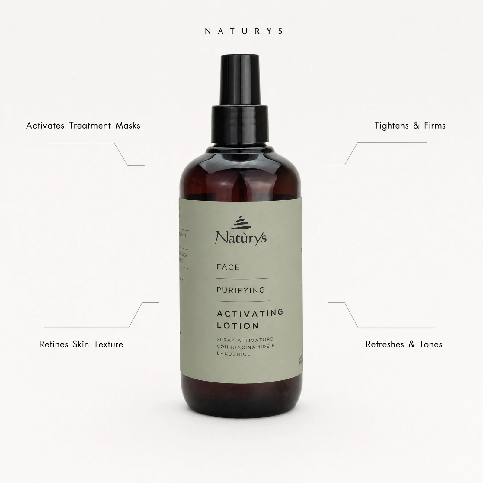 Naturys Face Purifying Activating Lotion 250ml benefit callout image highlighting mask activation, firming, texture refinement and refreshing toning benefits.