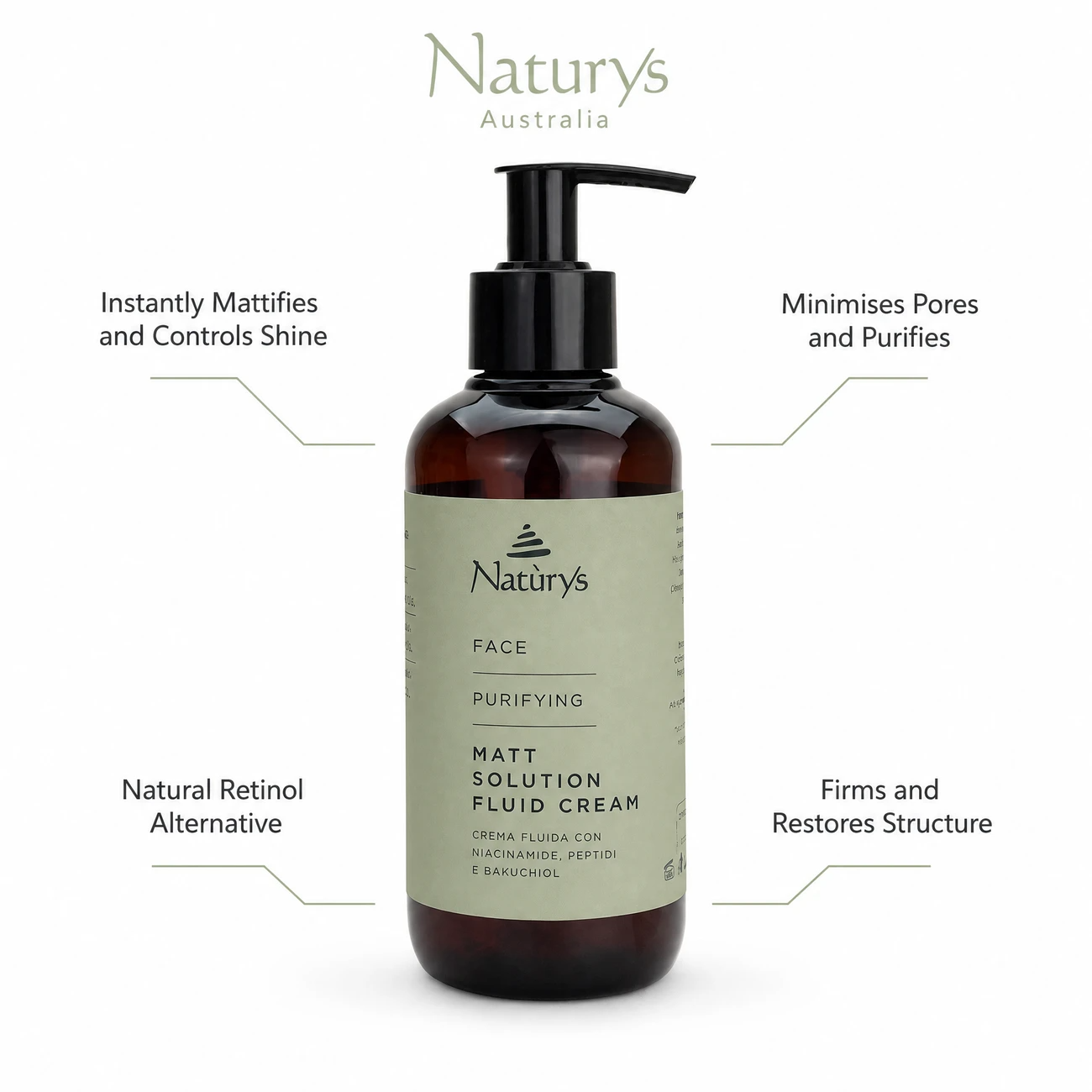 Naturys Face Purifying Matt Solution Fluid Cream 250ml benefit callout image highlighting instant mattifying, pore minimisation, natural retinol alternative bakuchiol, and peptide firming.