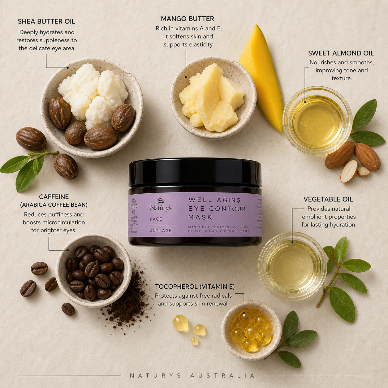 Naturys Well Aging Eye Contour Mask 100g ingredient flatlay with shea butter oil, mango butter, sweet almond oil, caffeine, vegetable oil and vitamin E on beige background with Naturys Australia watermark
