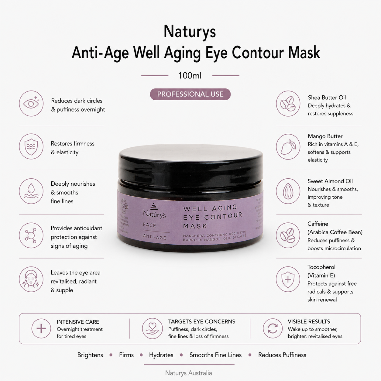 Naturys Well Aging Eye Contour Mask professional 100ml infographic showing benefits for reducing dark circles puffiness firming hydrating and revitalising the eye area