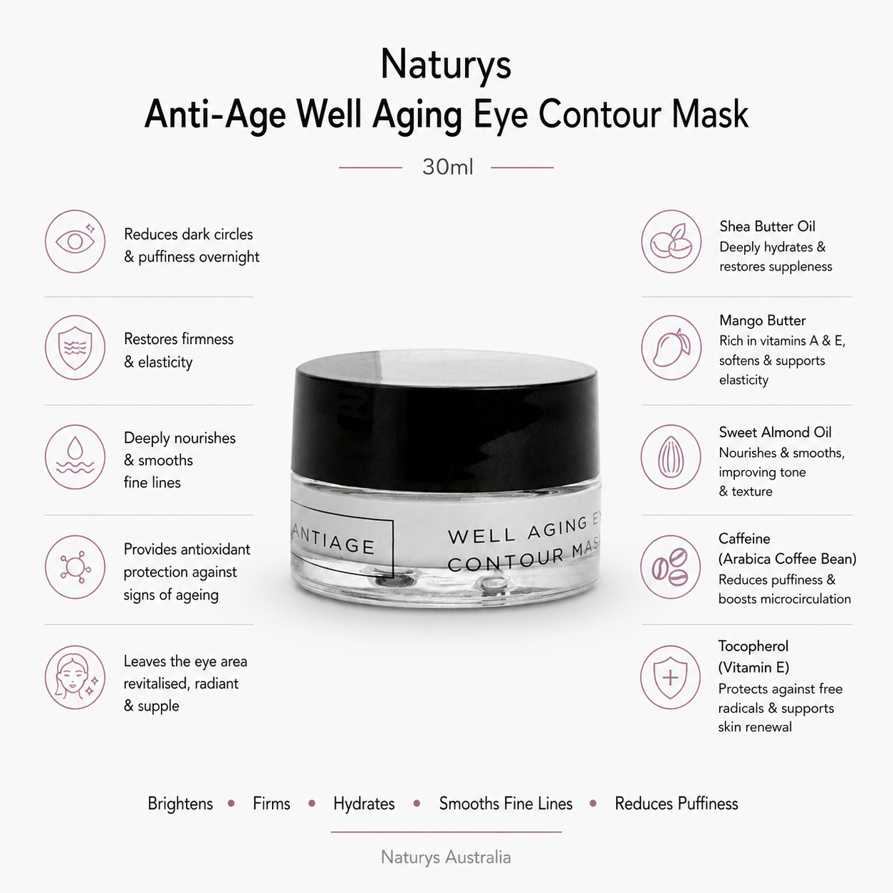 Naturys Well Aging Eye Contour Mask professional 30ml infographic showing benefits for reducing dark circles puffiness firming hydrating and revitalising the eye area