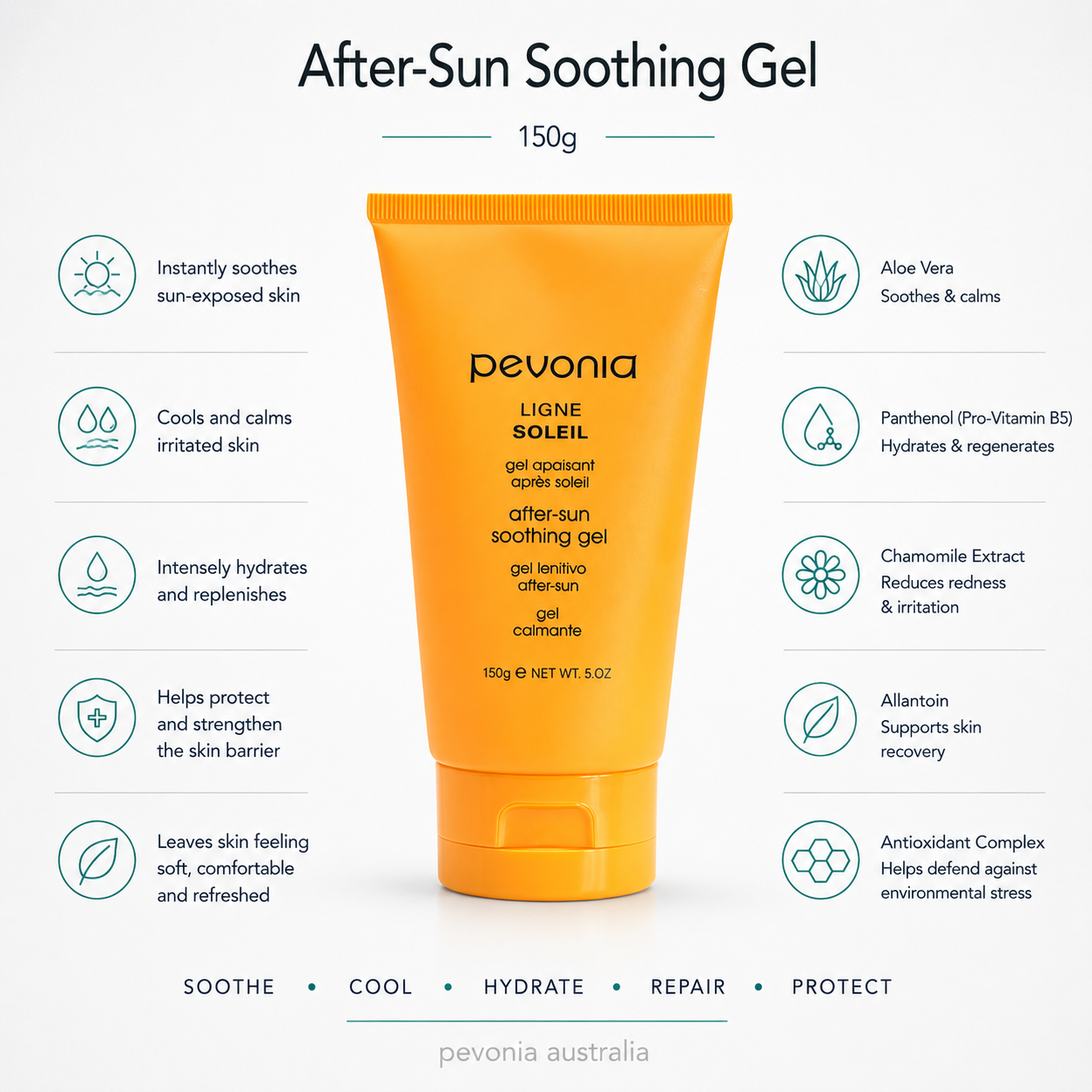 Pevonia After-Sun Soothing Gel 150g callout image showing benefits for sun-exposed skin including soothing, cooling, hydration, redness reduction, skin barrier support and recovery.