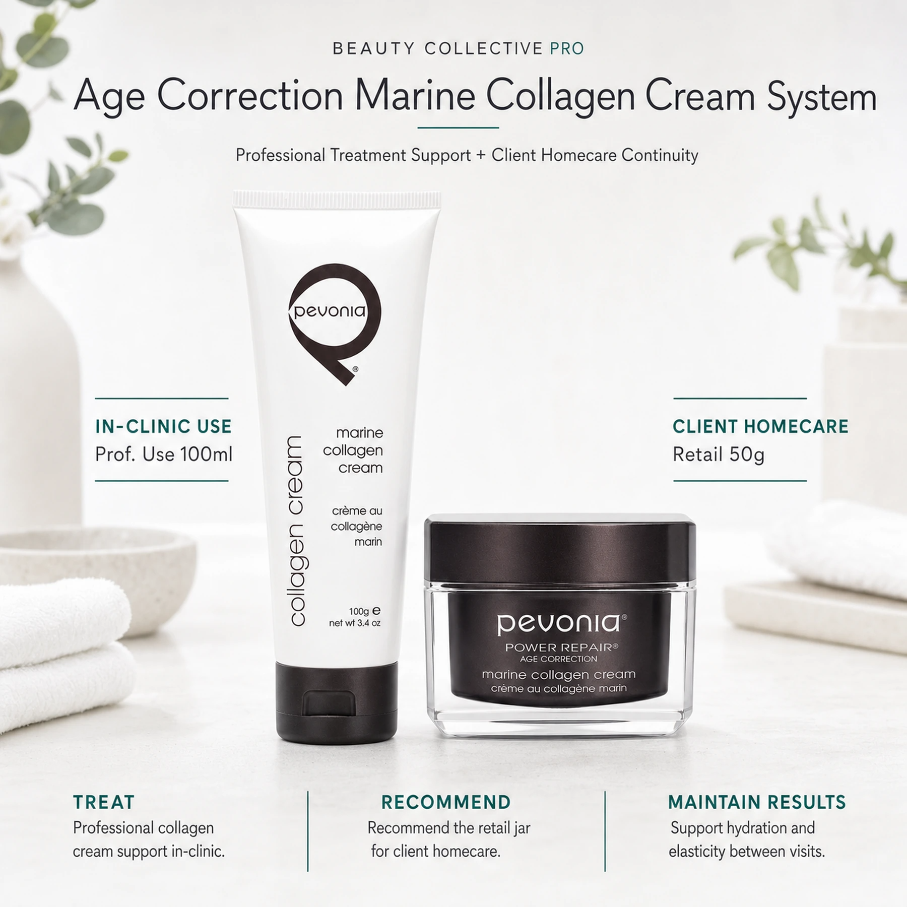 Pevonia Age Correction Marine Collagen Cream professional and retail size system showing in-clinic use and client homecare continuity.