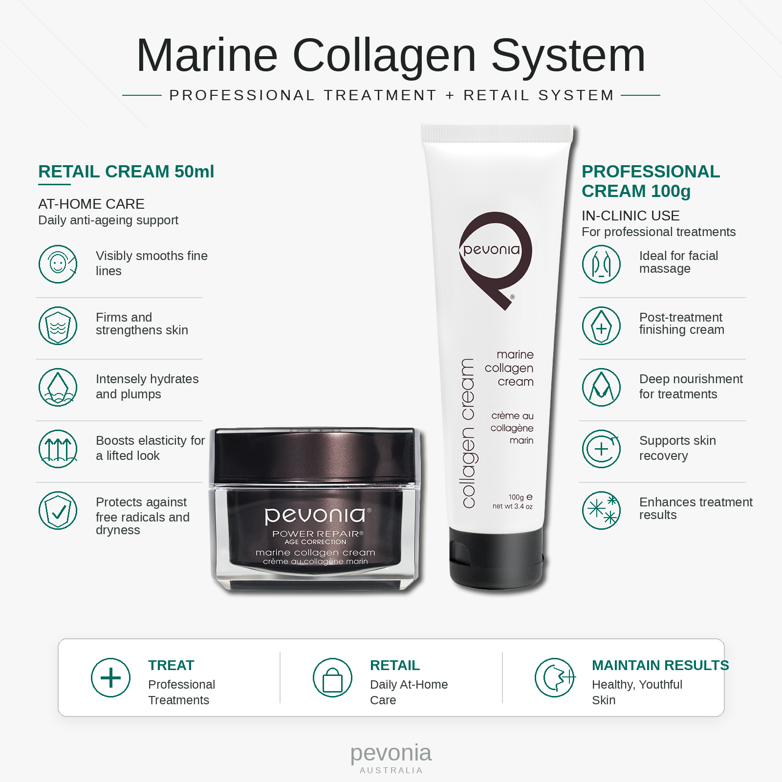 Pevonia Age Correction Marine Collagen Cream system with Retail Cream 50ml for daily at-home anti-ageing care and Professional Cream 100g for in-clinic facial treatments.