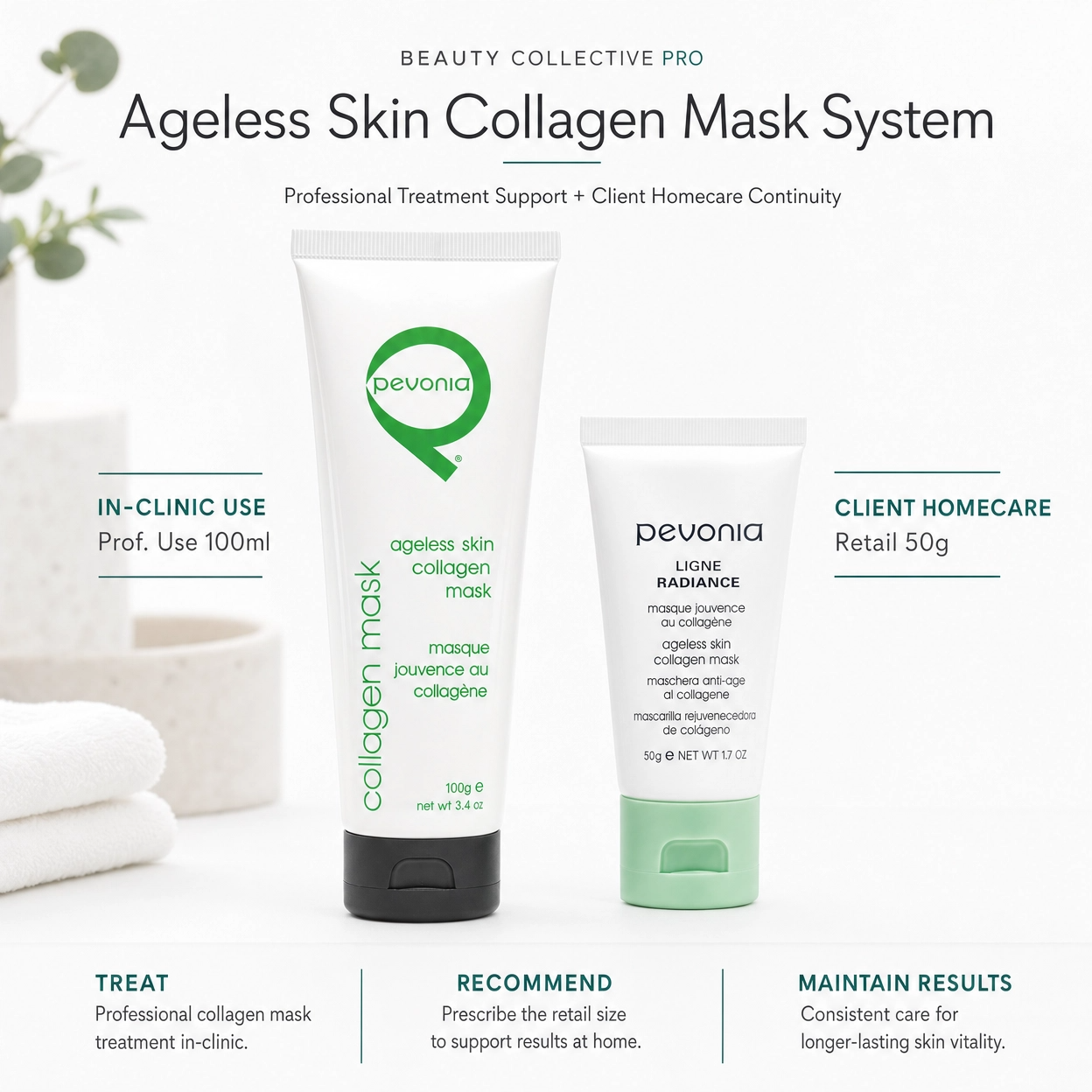 Pevonia Collagen Mask professional 100ml and retail 50g sizes for in-clinic treatment support and client homecare continuity.