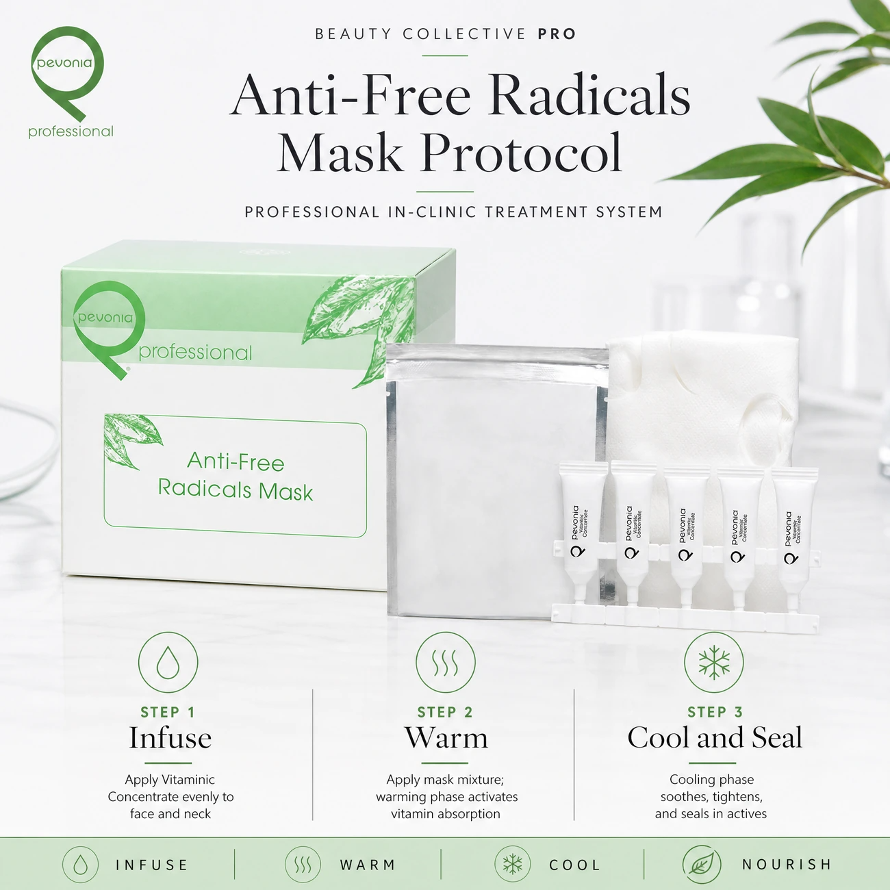 Pevonia Anti-Free Radicals Mask Treatment clinic-use education image detailing the professional 3-step Infuse, Warm, and Cool and Seal protocol for salons, spas, and clinics.