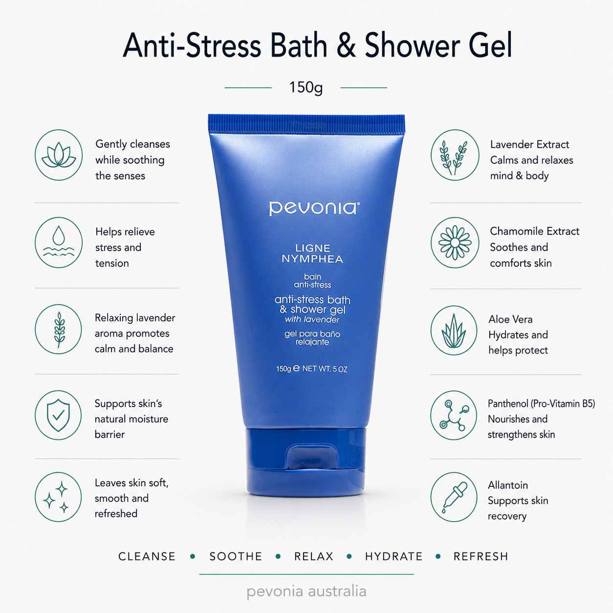 Pevonia Anti-Stress Bath & Shower Gel 150g callout image showing cleansing, soothing, relaxing, hydrating and refreshing benefits with lavender, chamomile, aloe vera, panthenol and allantoin.
