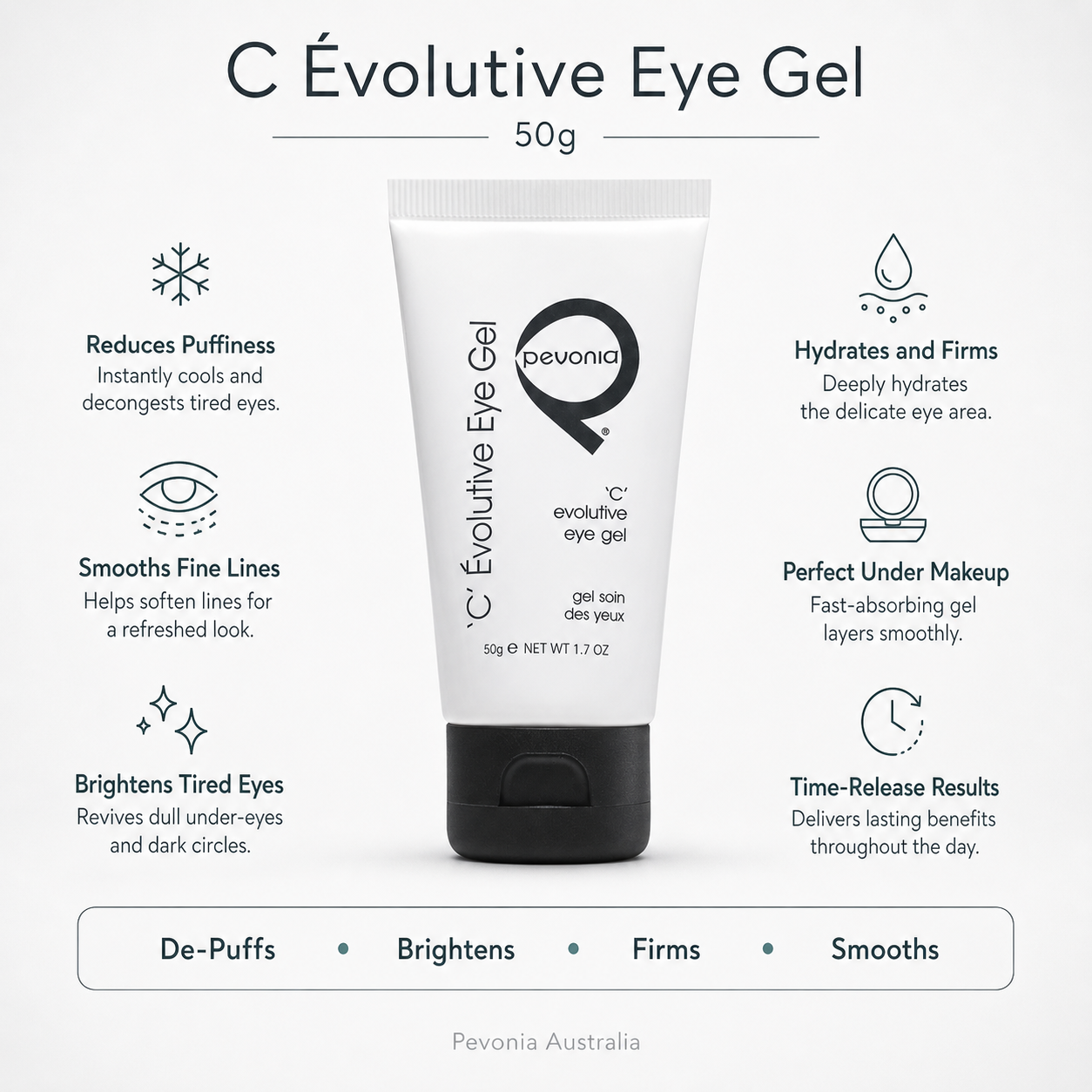 Pevonia C Évolutive Eye Gel 50g infographic showing benefits for reducing puffiness and dark circles hydrating and firming the under eye area smoothing fine lines and delivering long lasting results