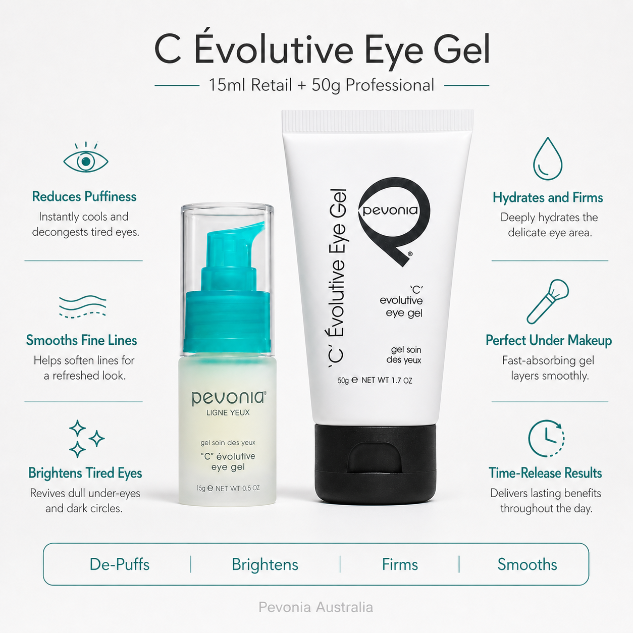 Pevonia C Évolutive Eye Gel duo infographic showing retail 15ml and professional 50g sizes with benefits for reducing puffiness brightening tired eyes hydrating firming and smoothing fine lines