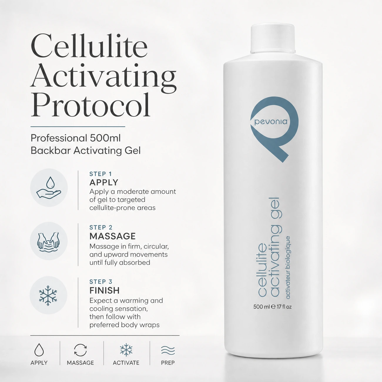 Pevonia Cellulite Activating Gel 500ml clinic-use education image detailing the professional 3-step Apply, Massage, and Finish backbar activating gel protocol.