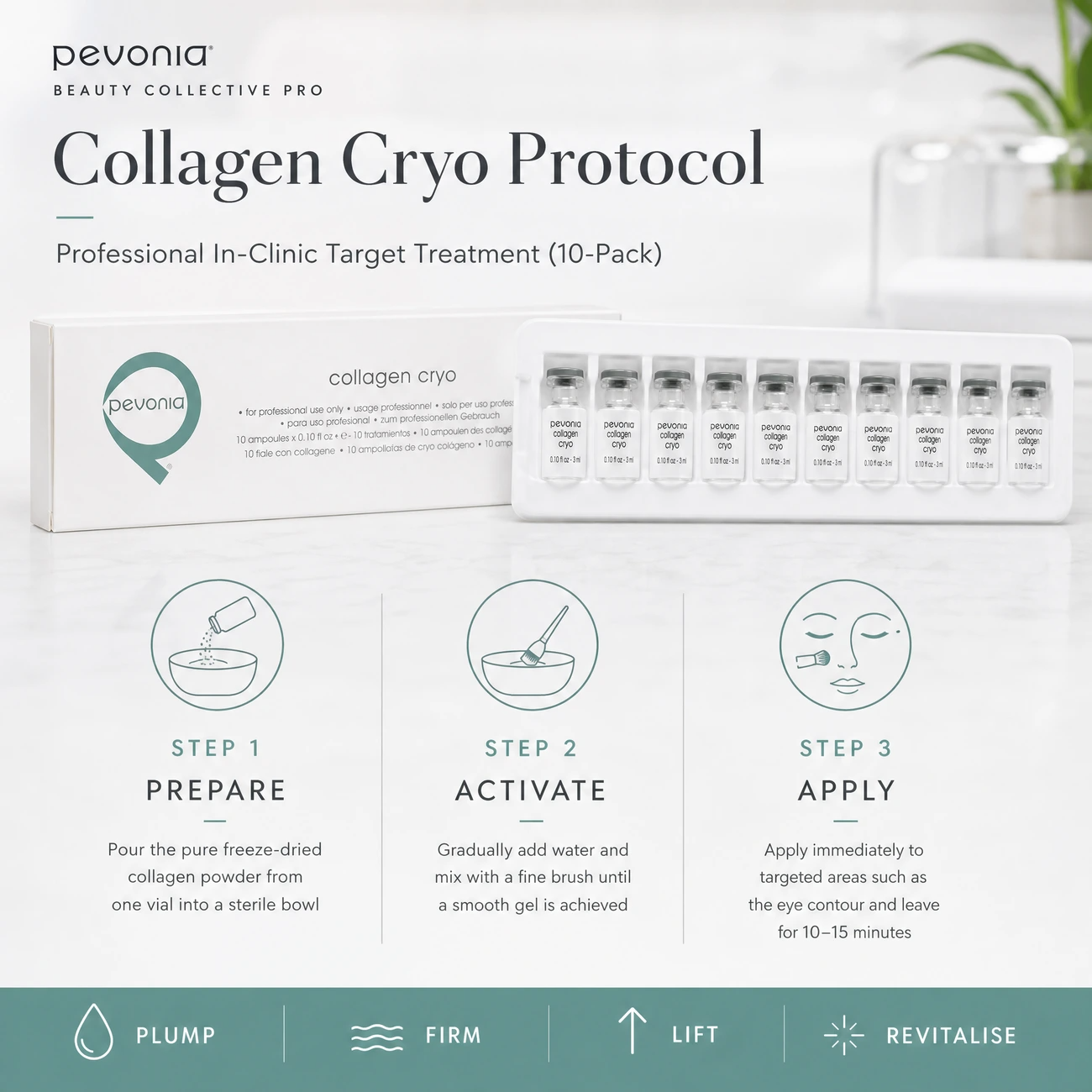 Pevonia Collagen Cryo clinic-use education image detailing the professional 3-step Prepare, Activate, and Apply eye-contour and target line protocol.