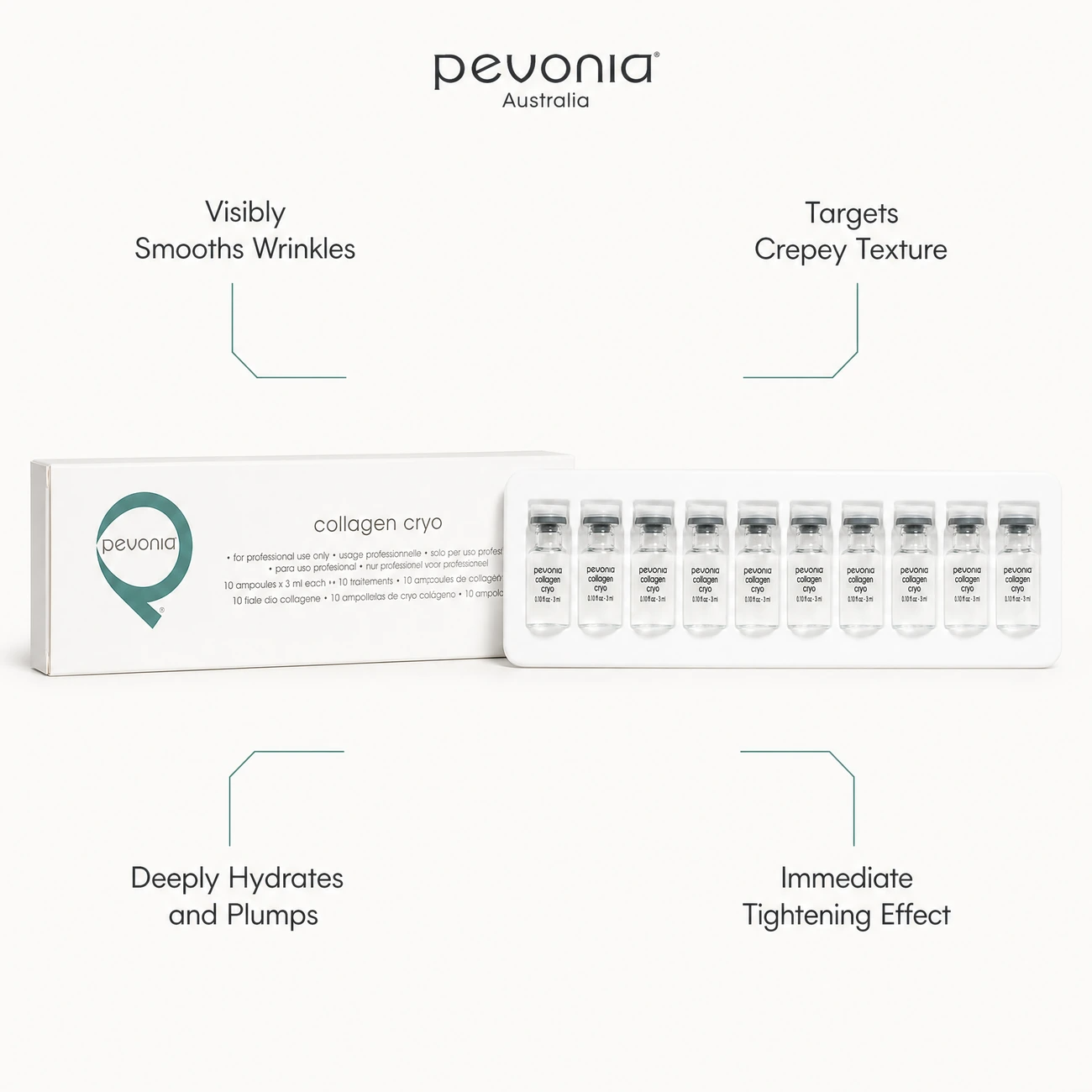 Pevonia Collagen Cryo treatment benefit callout image highlighting wrinkle smoothing, crepey texture support, deep hydration, and immediate tightening.