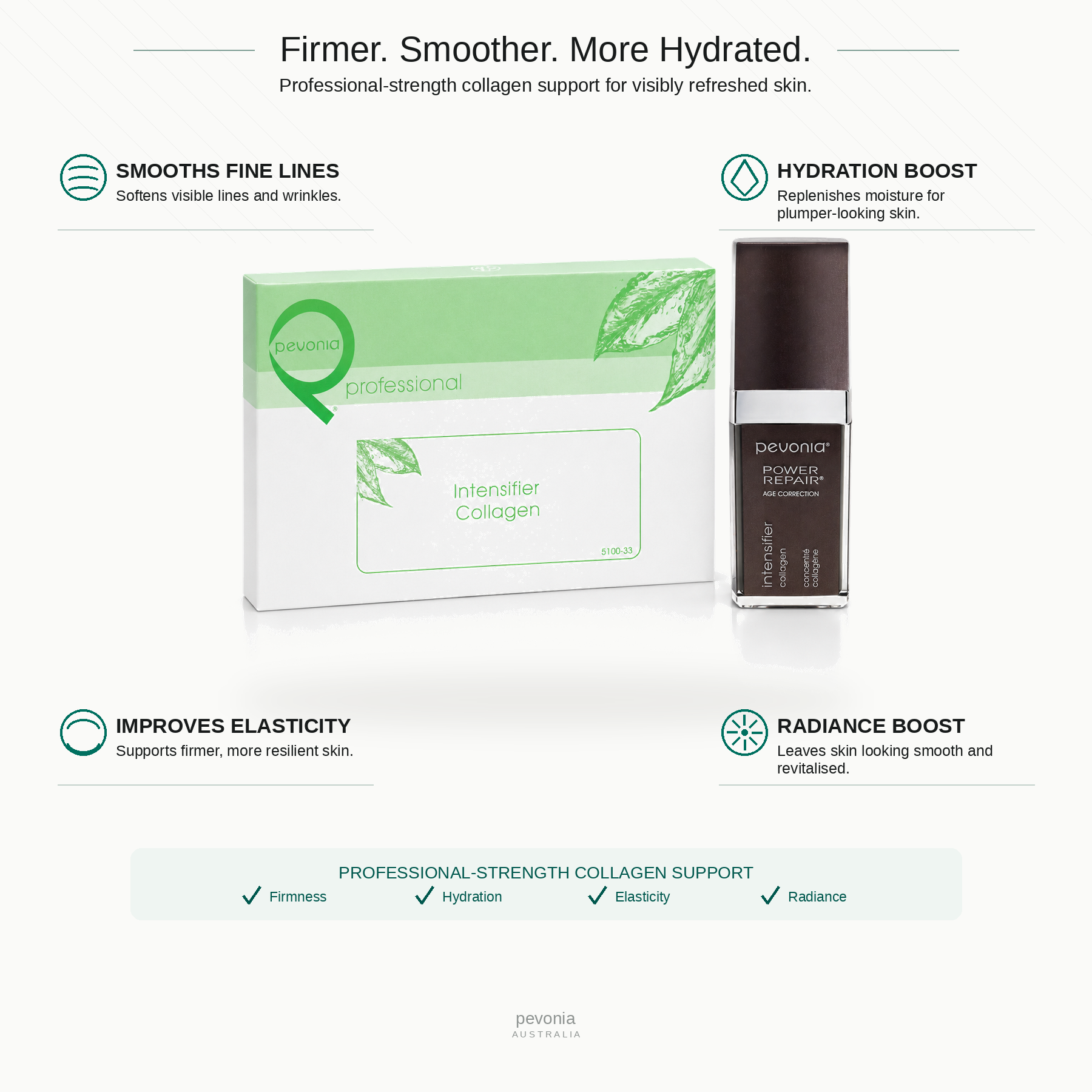 Pevonia Intensifier Collagen 5 x 5ml callout image showing professional age-correction benefits including collagen support, firmer skin, fine line smoothing, hydration and radiance.