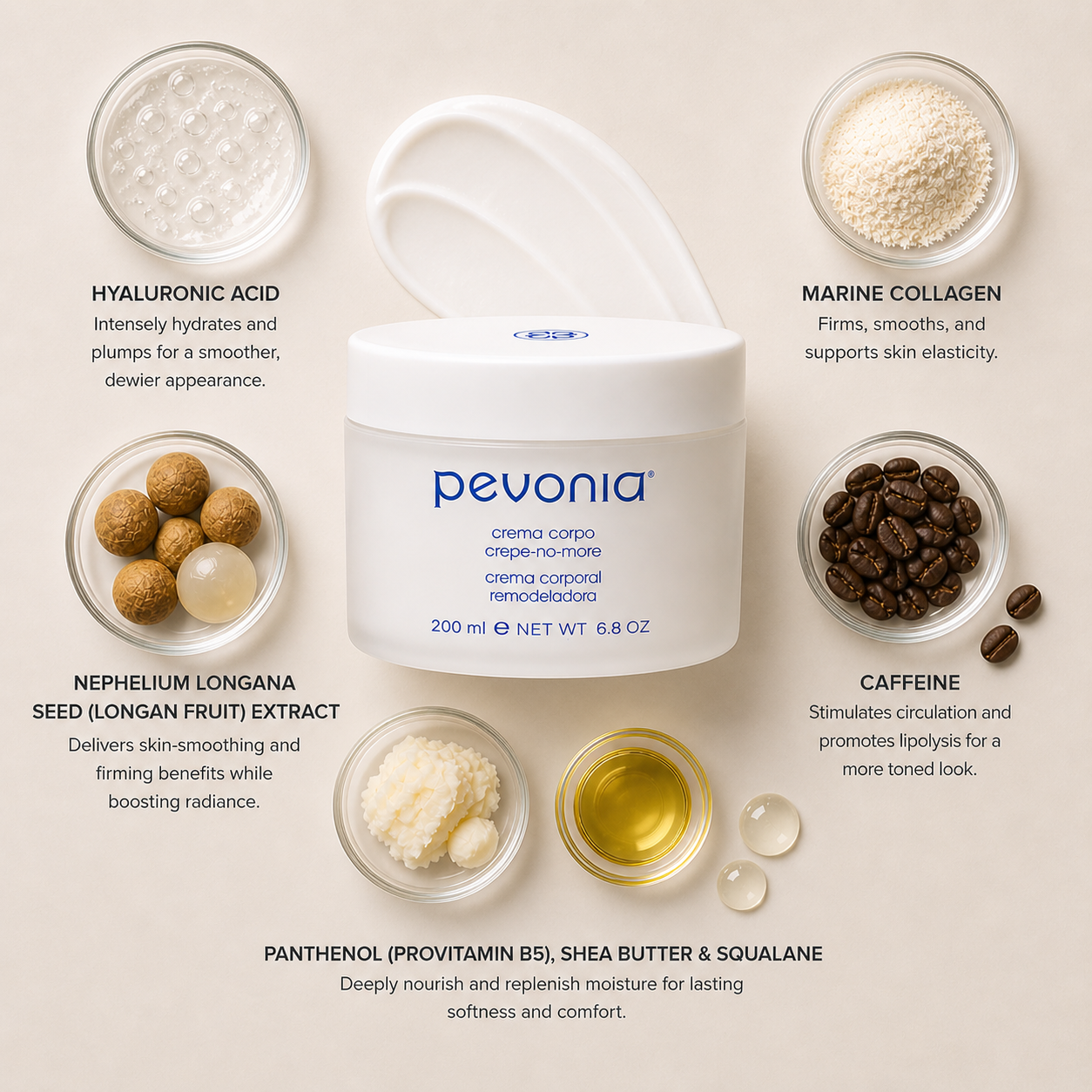 Pevonia Crepe No More Body Cream ingredient flatlay featuring hyaluronic acid, marine collagen, longan fruit extract, caffeine, and nourishing oils arranged around product on a soft neutral background
