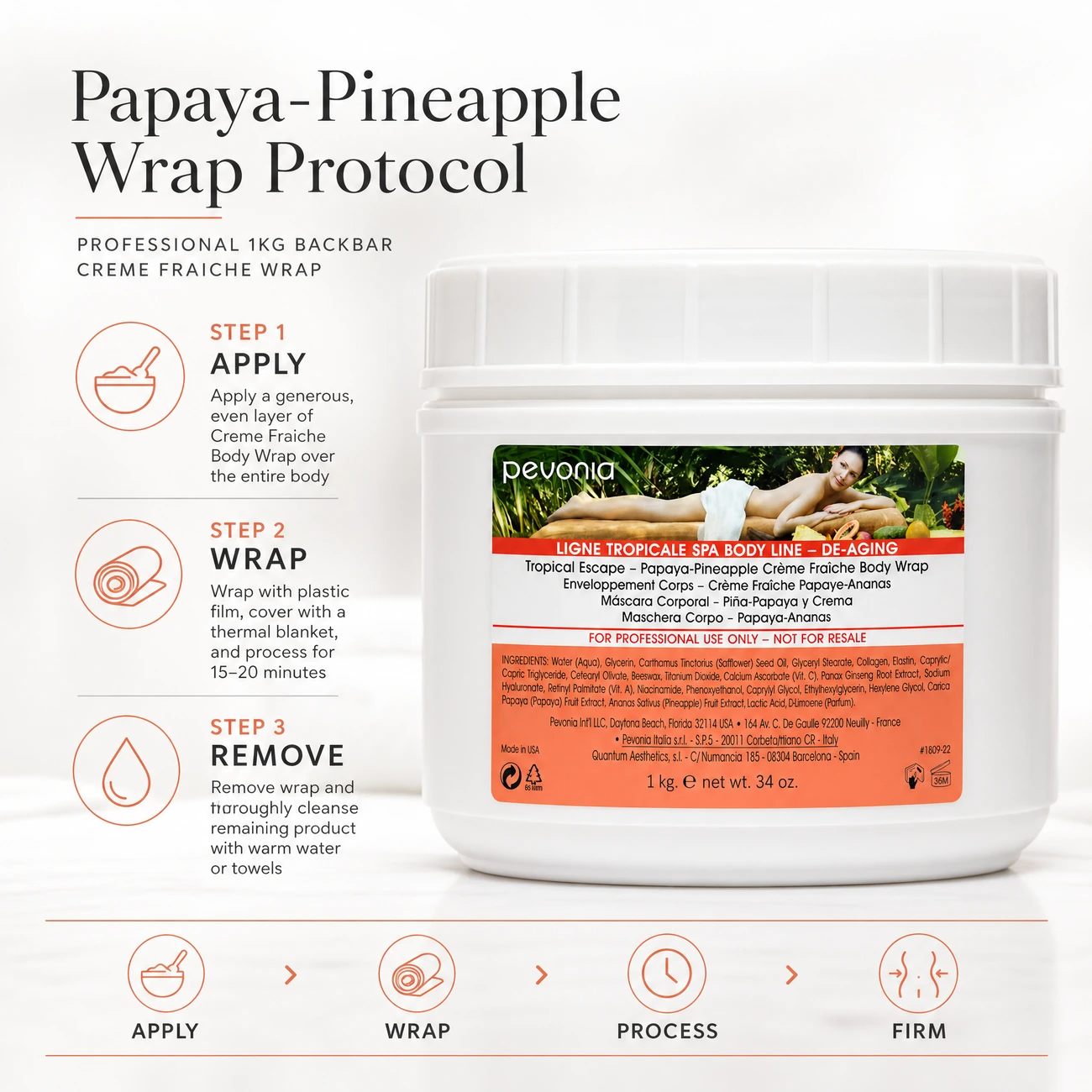 Pevonia De-Aging Papaya-Pineapple Crème Fraîche Body Wrap 1kg clinic-use education image detailing the professional 3-step Apply, Wrap, and Remove backbar body wrap protocol.