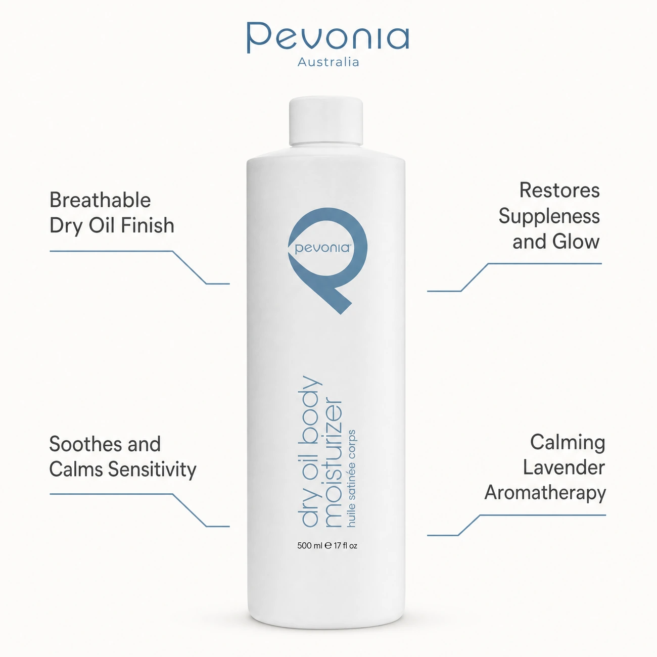 Pevonia Dry Oil Body Moisturiser 500ml benefit callout image highlighting dry oil finish, suppleness restoration, skin calming, and lavender aromatherapy.