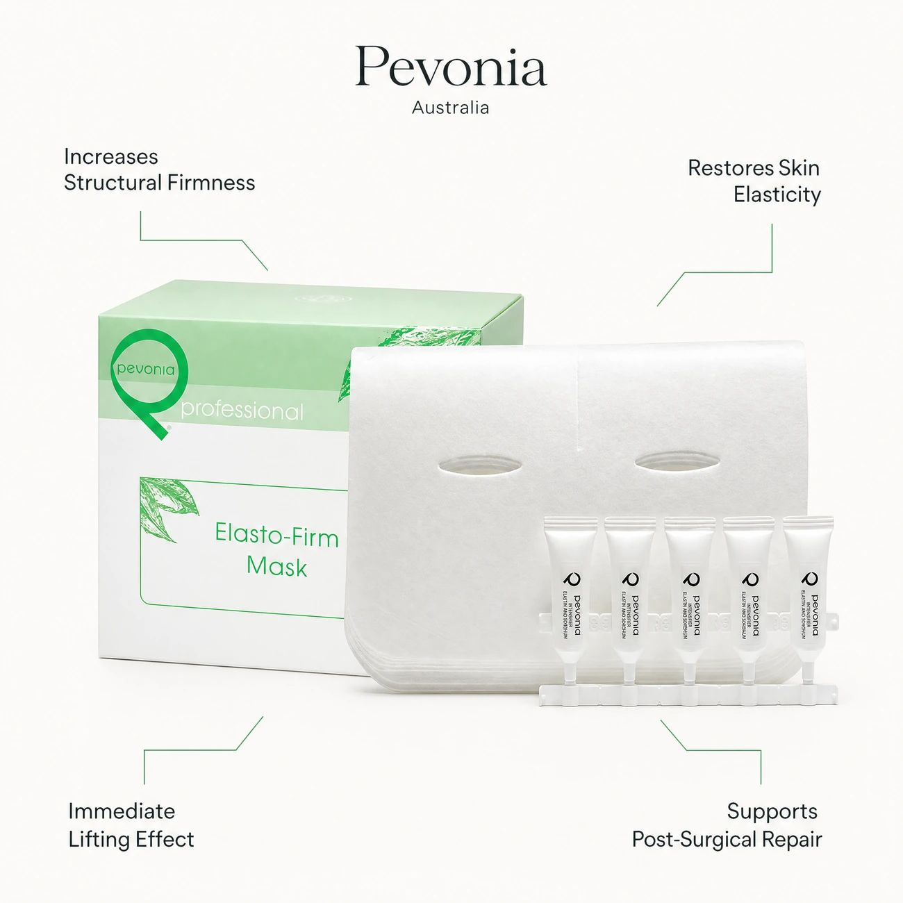 Pevonia Elasto-Firm Mask Treatment benefit callout image highlighting structural firming, elasticity restoration, immediate lifting, and post-surgical recovery support.