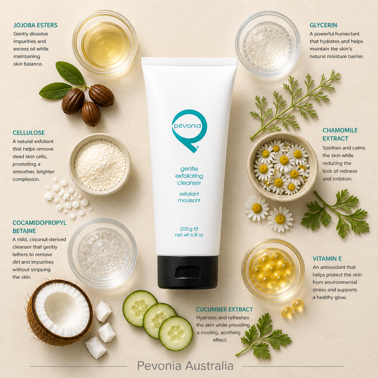 Pevonia Gentle Exfoliating Cleanser 200g ingredient flatlay with jojoba esters, glycerin, cellulose, chamomile extract, cocamidopropyl betaine, cucumber extract and vitamin E on beige background with Pevonia Australia watermark