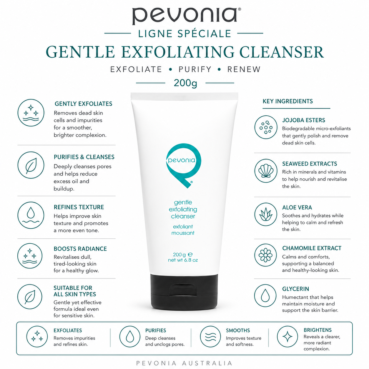 Pevonia Gentle Exfoliating Cleanser professional 200g infographic showing exfoliating cleansing and brightening benefits with key ingredients for smoother healthier skin