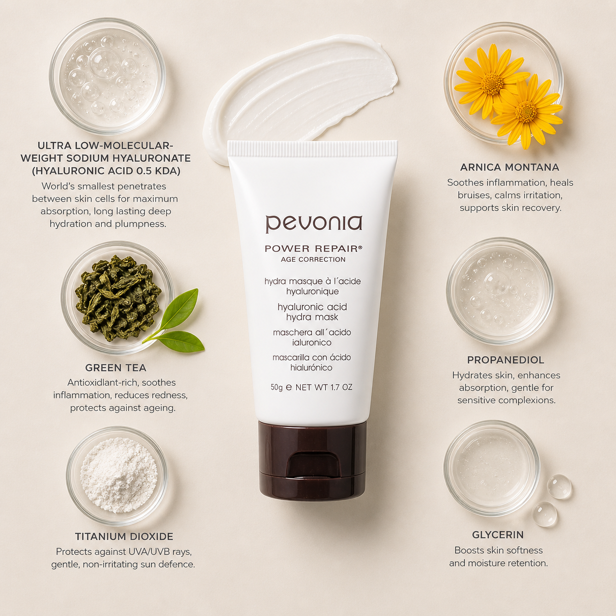 Pevonia Power Repair Hyaluronic Acid Hydra Mask flatlay with hyaluronic acid, green tea, arnica montana, propanediol, glycerin and titanium dioxide ingredients arranged in glass dishes around product on a soft neutral background