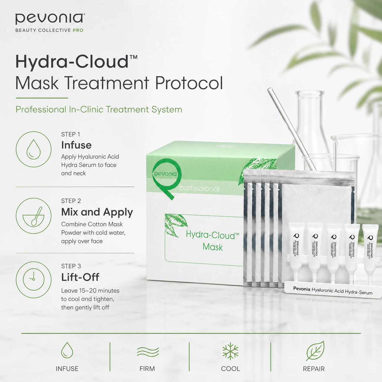 Pevonia Hydra-Cloud Mask Treatment clinic-use education image detailing the professional 3-step Infuse, Mix and Apply, Lift-Off protocol for salons, spas, and clinics.