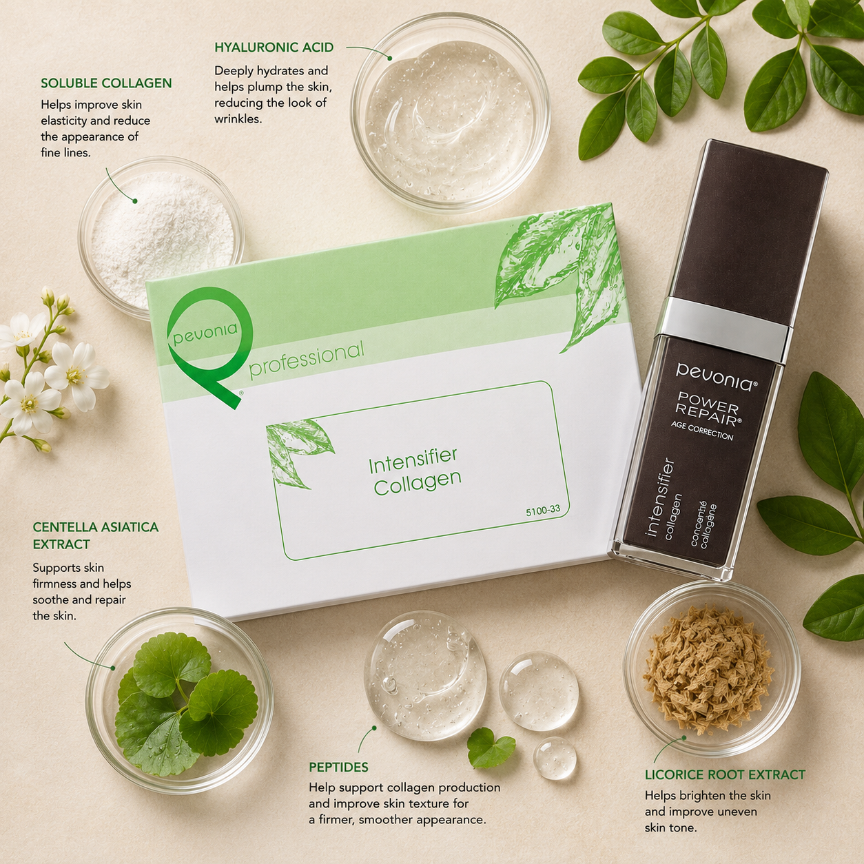 Pevonia Intensifier Collagen treatment ingredient flatlay with soluble collagen, hyaluronic acid, centella asiatica extract, peptides and licorice root extract on a beige background
