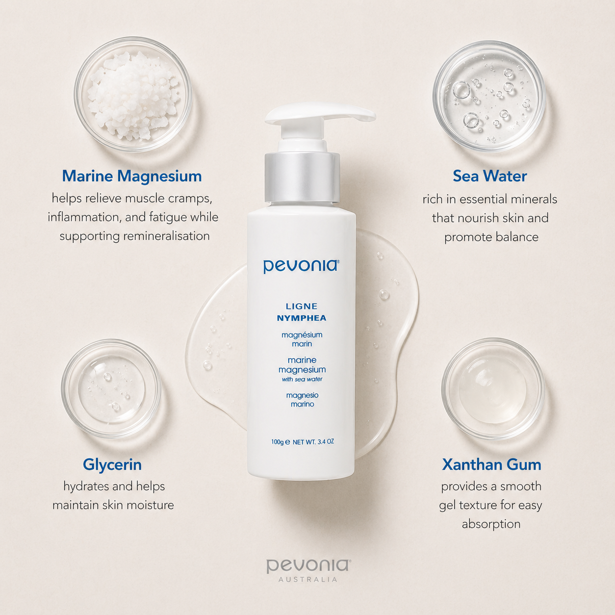 Pevonia Marine Magnesium with sea water ingredient flatlay showing marine magnesium, sea water, glycerin, and xanthan gum around pump bottle on neutral background