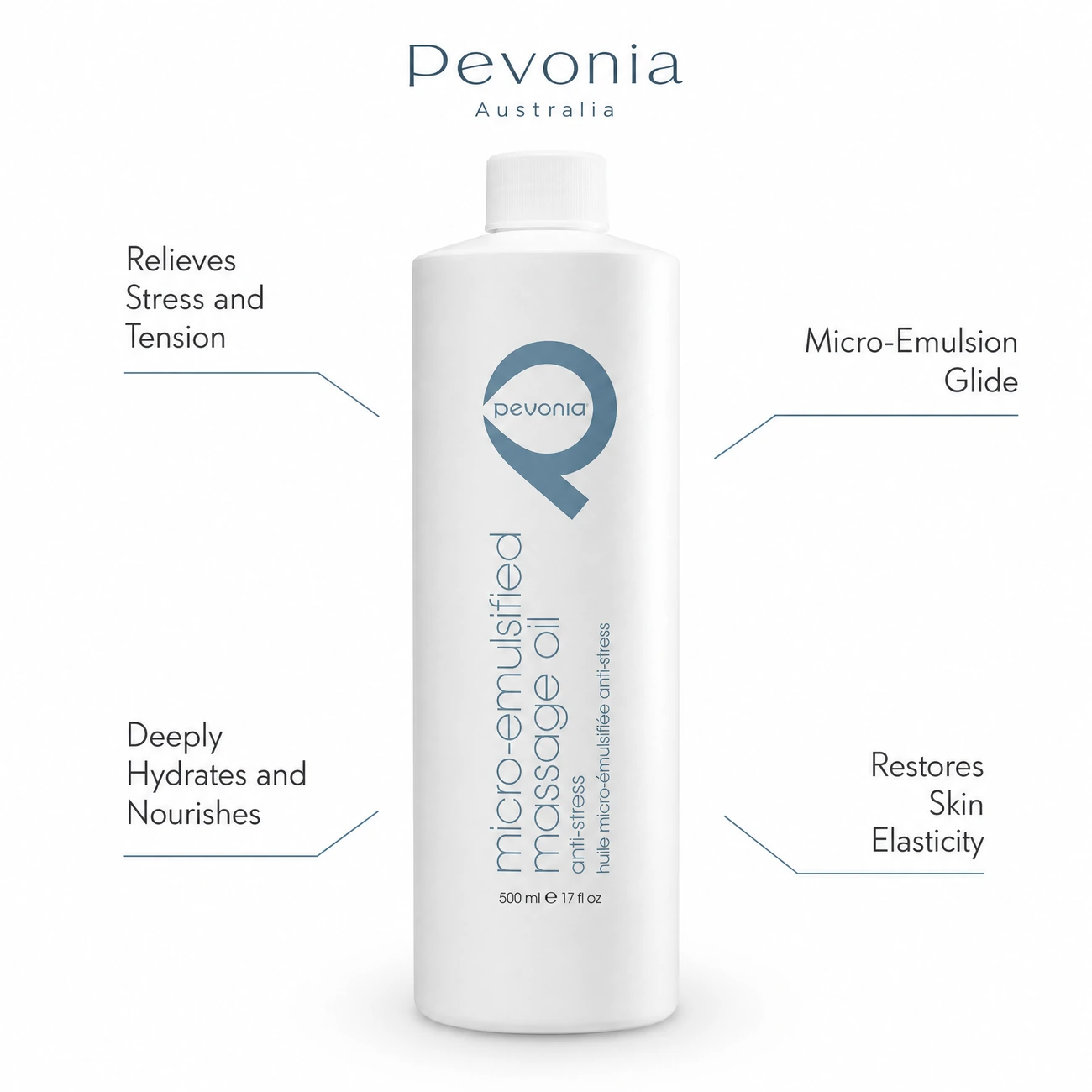 Pevonia Micro-Emulsified Massage Oil Anti-Stress 500ml benefit callout image highlighting stress relief, micro-emulsion glide, deep lipid nourishment, and elasticity restoration.