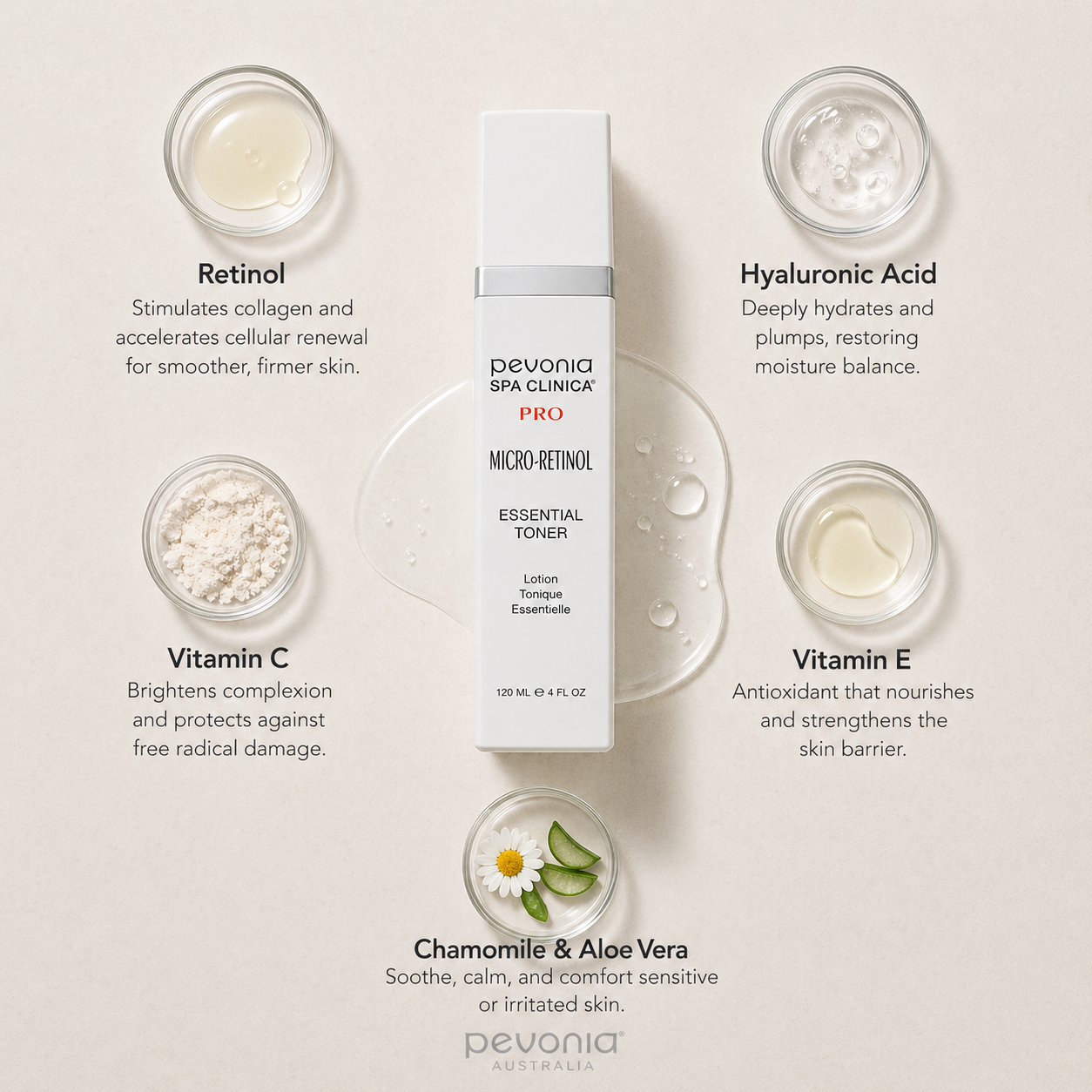 Pevonia Micro Retinol Essential Toner ingredient flatlay showing retinol, hyaluronic acid, vitamin C, vitamin E, and chamomile with aloe vera around toner bottle on neutral background