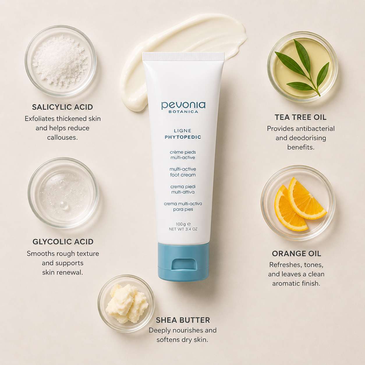 Pevonia Botanica Ligne Phytopedic Multi-Active Foot Cream flatlay with salicylic acid, glycolic acid, shea butter, tea tree oil and orange oil ingredients arranged in glass dishes around product on a soft neutral background