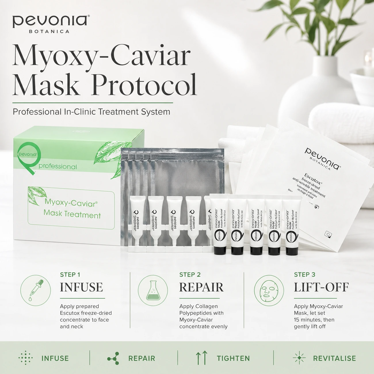 Pevonia Myoxy-Caviar Mask Treatment clinic-use education image detailing the professional 3-step Escutox infusion, Myoxy-Caviar repair, and lift-off mask protocol for salons, spas, and clinics.
