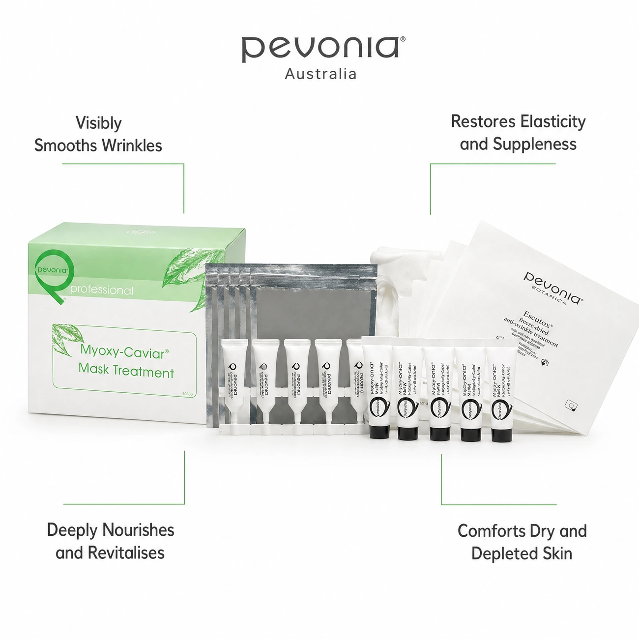 Pevonia Myoxy-Caviar Mask Treatment benefit callout image highlighting wrinkle smoothing, elasticity restoration, caviar nourishment, and lipid comfort for dry and depleted skin.