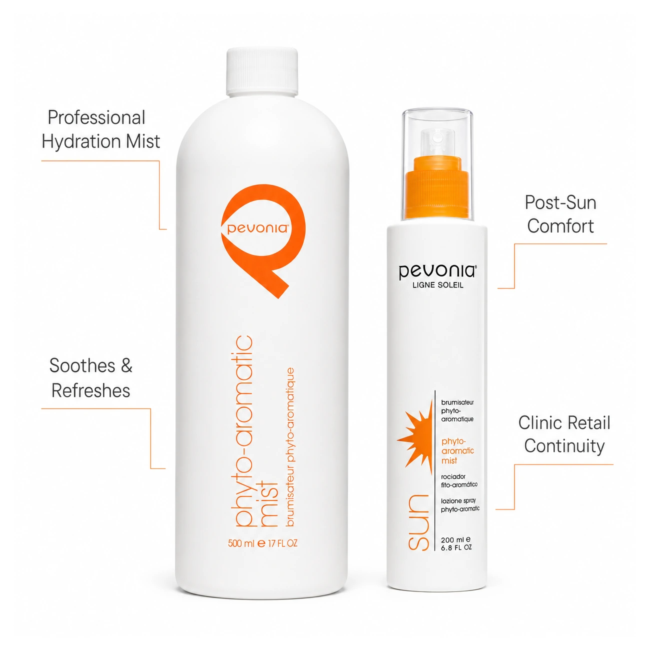 Pevonia Phyto Aromatic Mist professional and retail variants with BCP benefit callouts for salon, spa and clinic use.