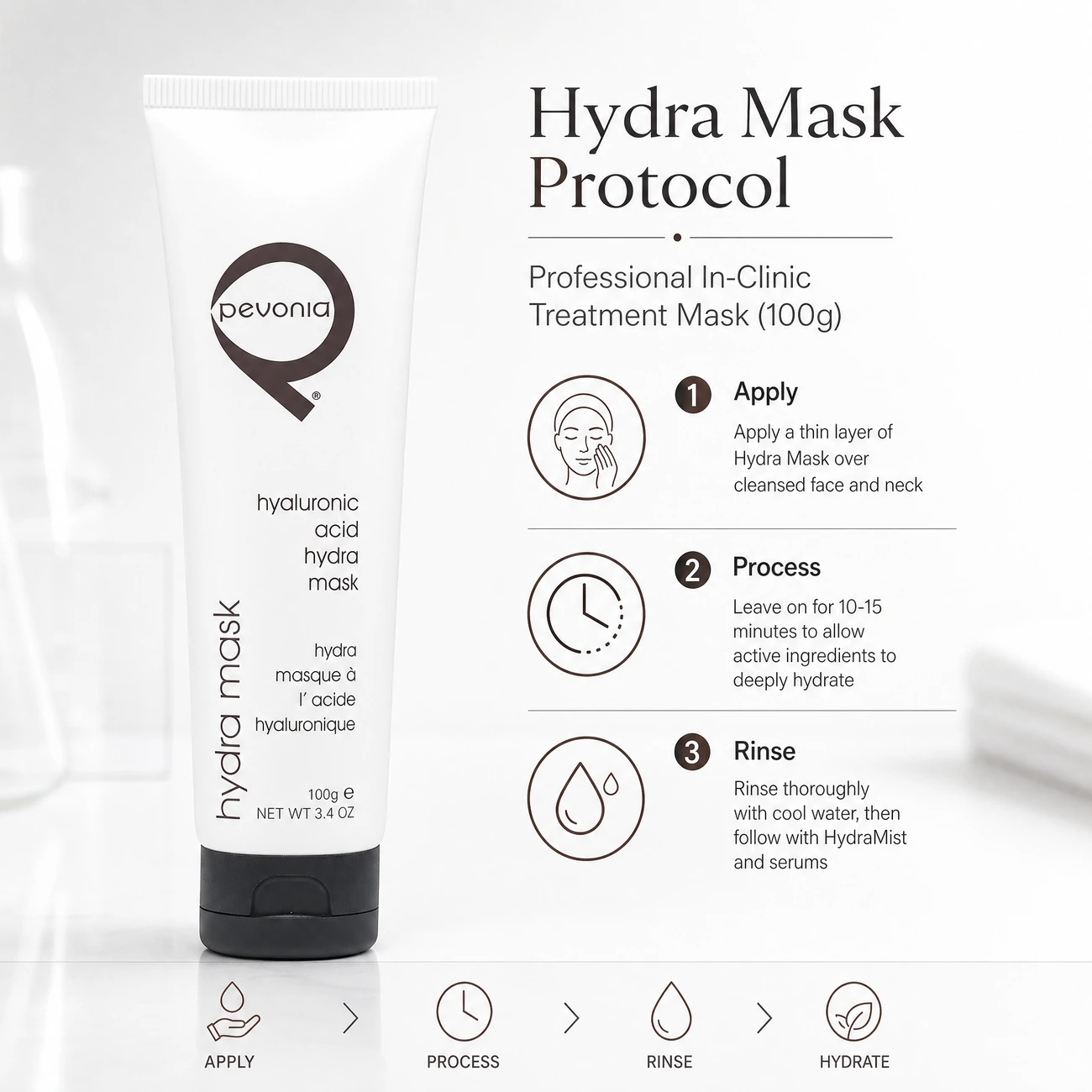 Pevonia Power Repair Hyaluronic Acid Hydra Mask 100g clinic-use education image detailing the professional 3-step Apply, Process, and Rinse backbar hydrating mask protocol.