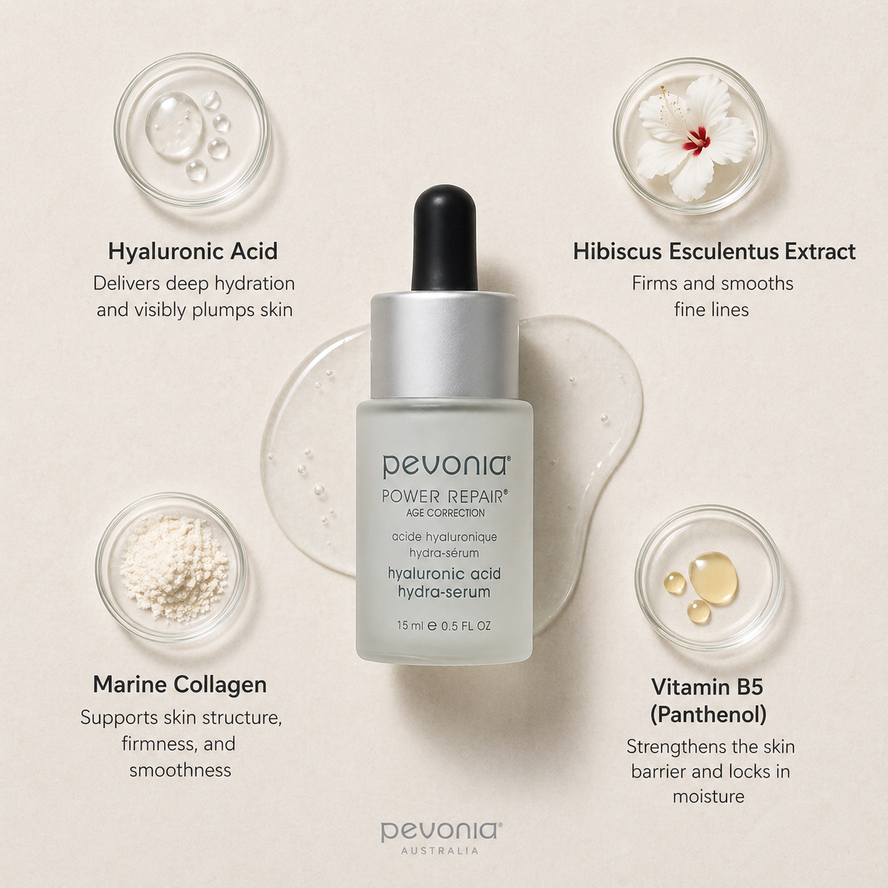 Pevonia Power Repair hyaluronic acid hydra serum ingredient flatlay showing hyaluronic acid, hibiscus esculentus extract, marine collagen, and vitamin B5 with frosted dropper bottle on neutral background