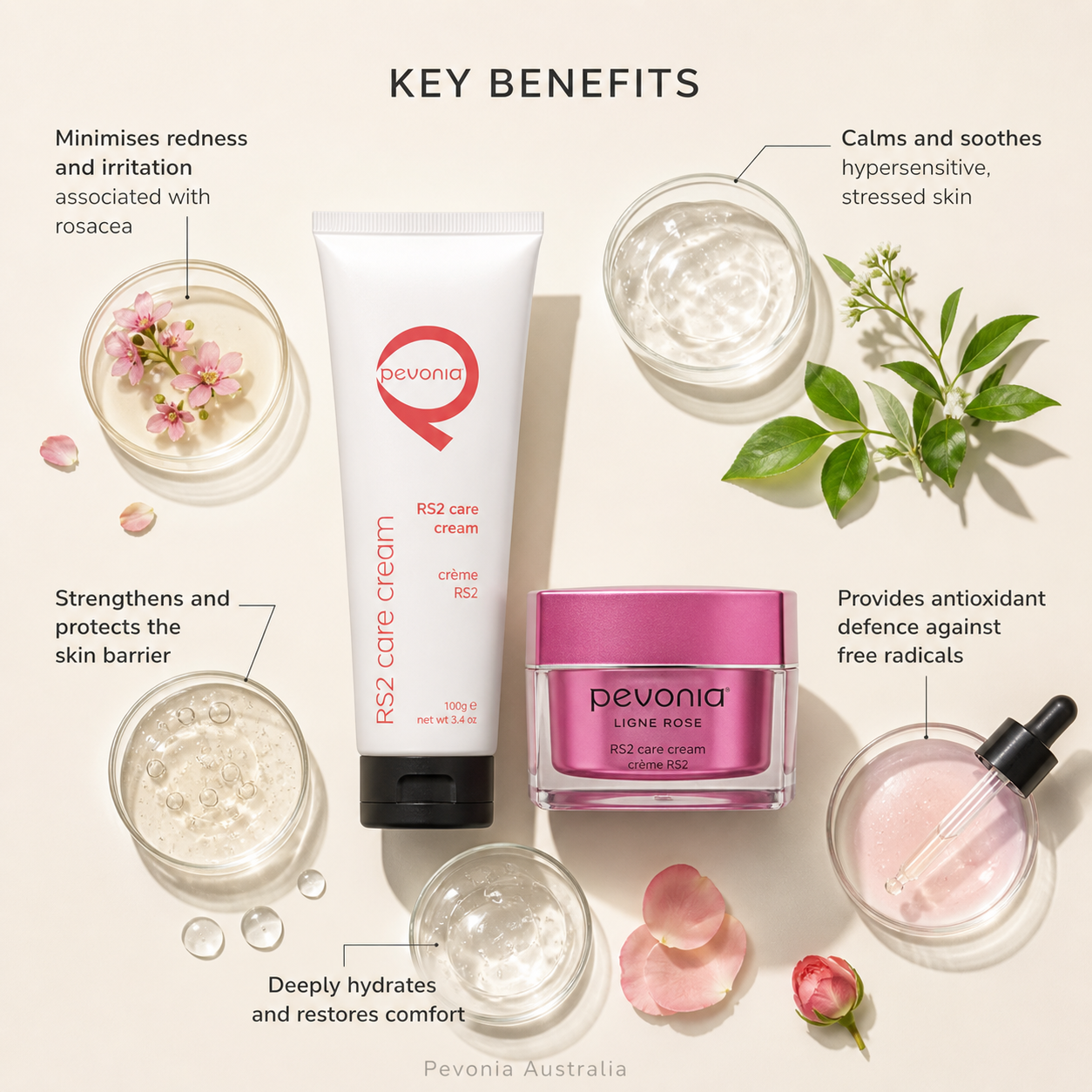 Pevonia RS2 Care Cream duo flatlay featuring professional tube and retail jar with calming, hydrating and antioxidant skincare benefit callouts on a beige background with Pevonia Australia watermark