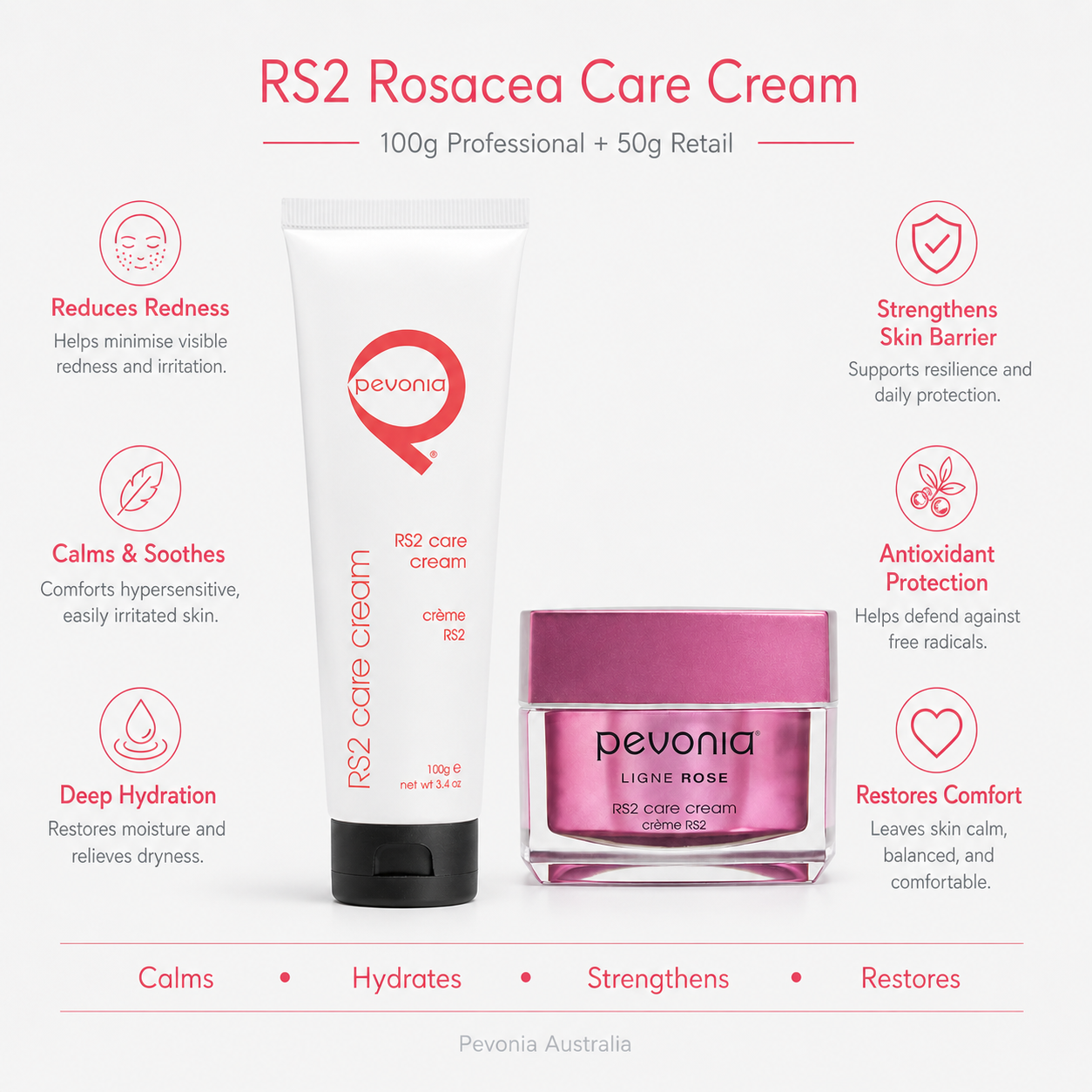 Pevonia RS2 Rosacea Care Cream duo infographic showing professional 100g tube and retail 50g jar with benefits for calming redness hydrating skin strengthening the barrier and restoring comfort