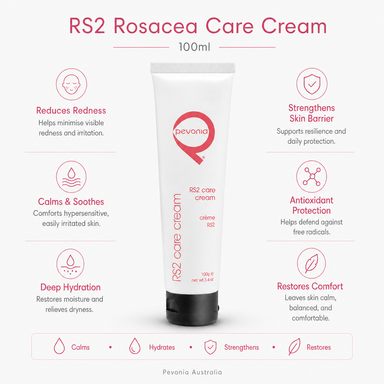 Pevonia RS2 Rosacea Care Cream professional 100ml infographic showing benefits for reducing redness calming sensitive skin hydrating strengthening the skin barrier and restoring comfort