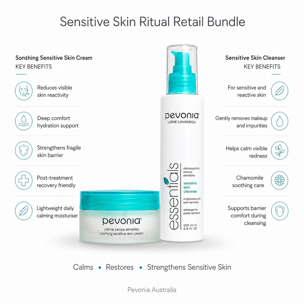 Pevonia Sensitive Skin Ritual retail bundle cleanser and soothing cream for calming and strengthening sensitive skin