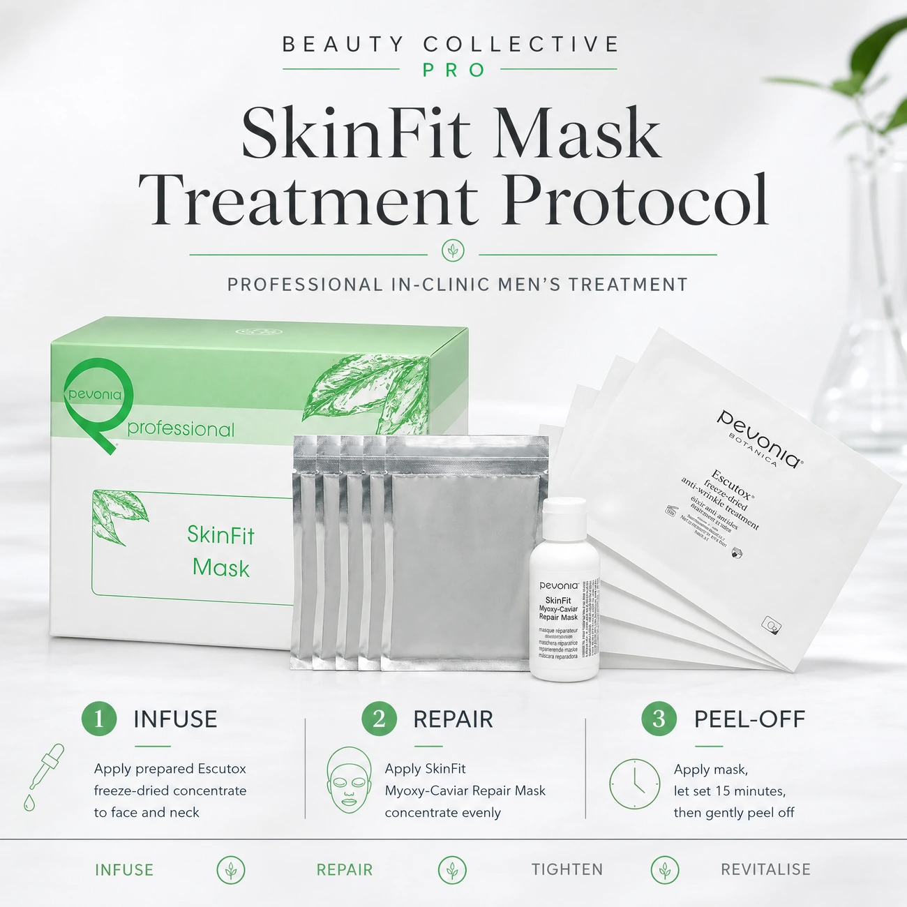 Pevonia SkinFit Mask Treatment clinic-use education image detailing the professional 3-step Infuse, Repair, and Peel-Off protocol for salons, spas, and clinics.